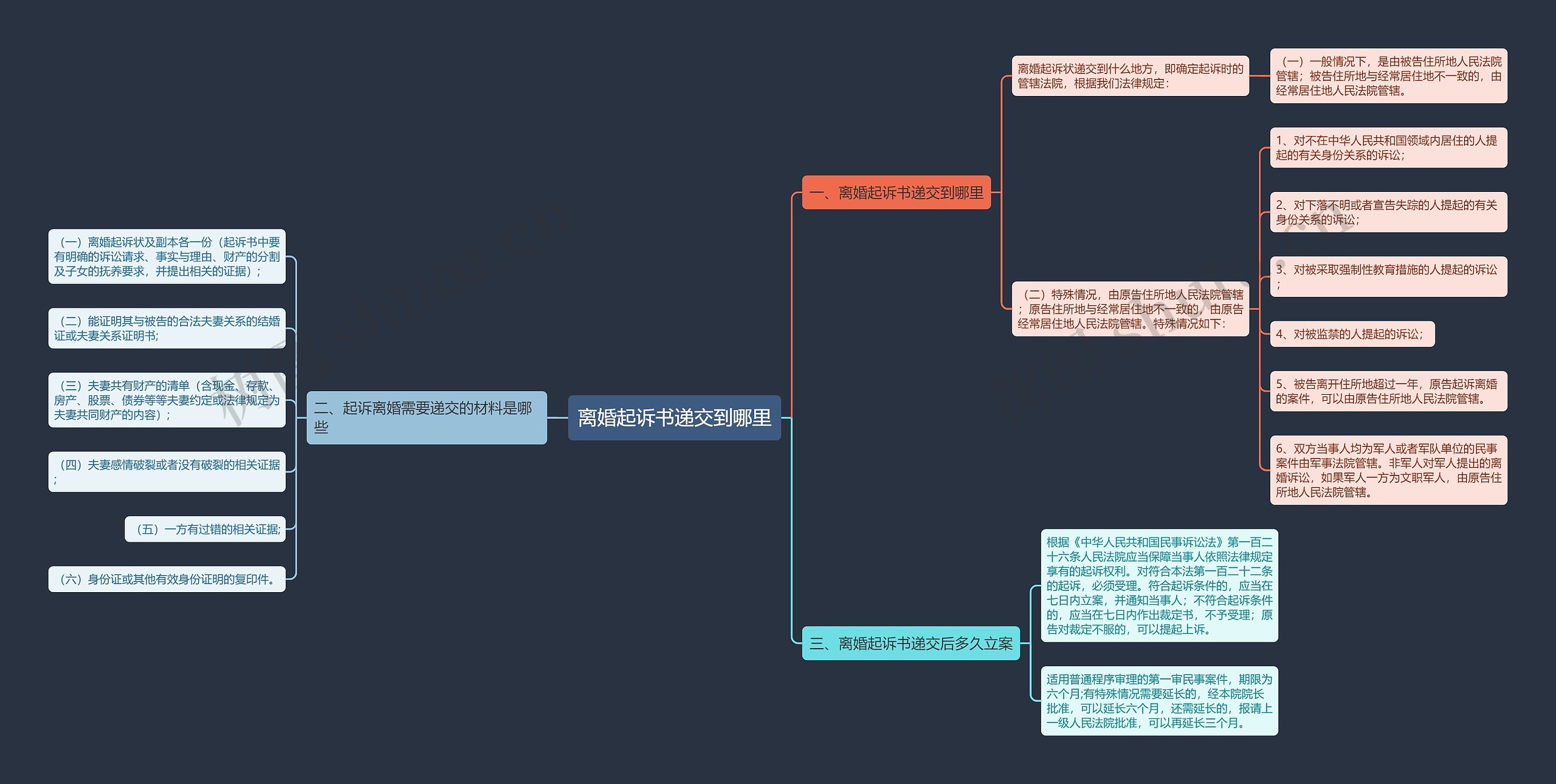 离婚起诉书递交到哪里 离婚起诉书递交到哪里
