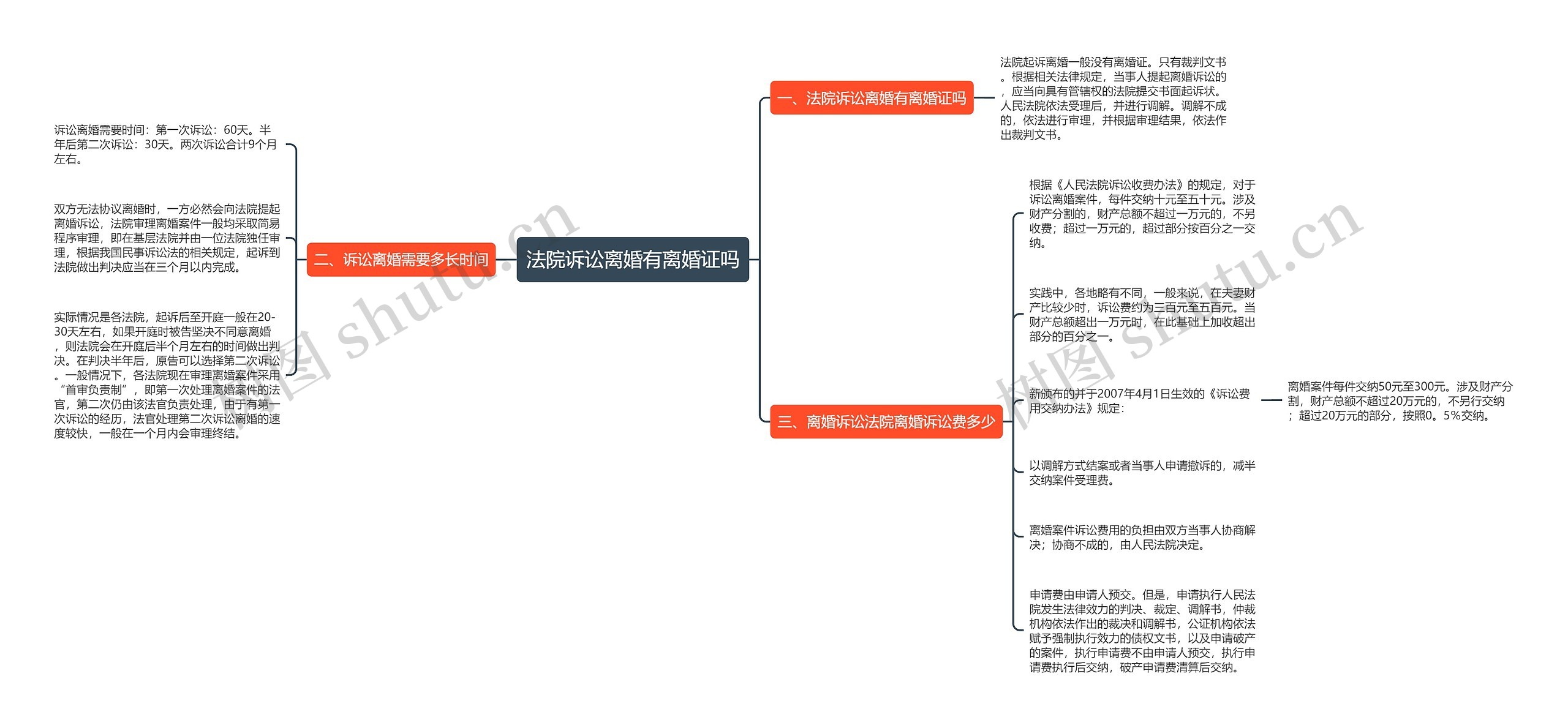 法院诉讼离婚有离婚证吗