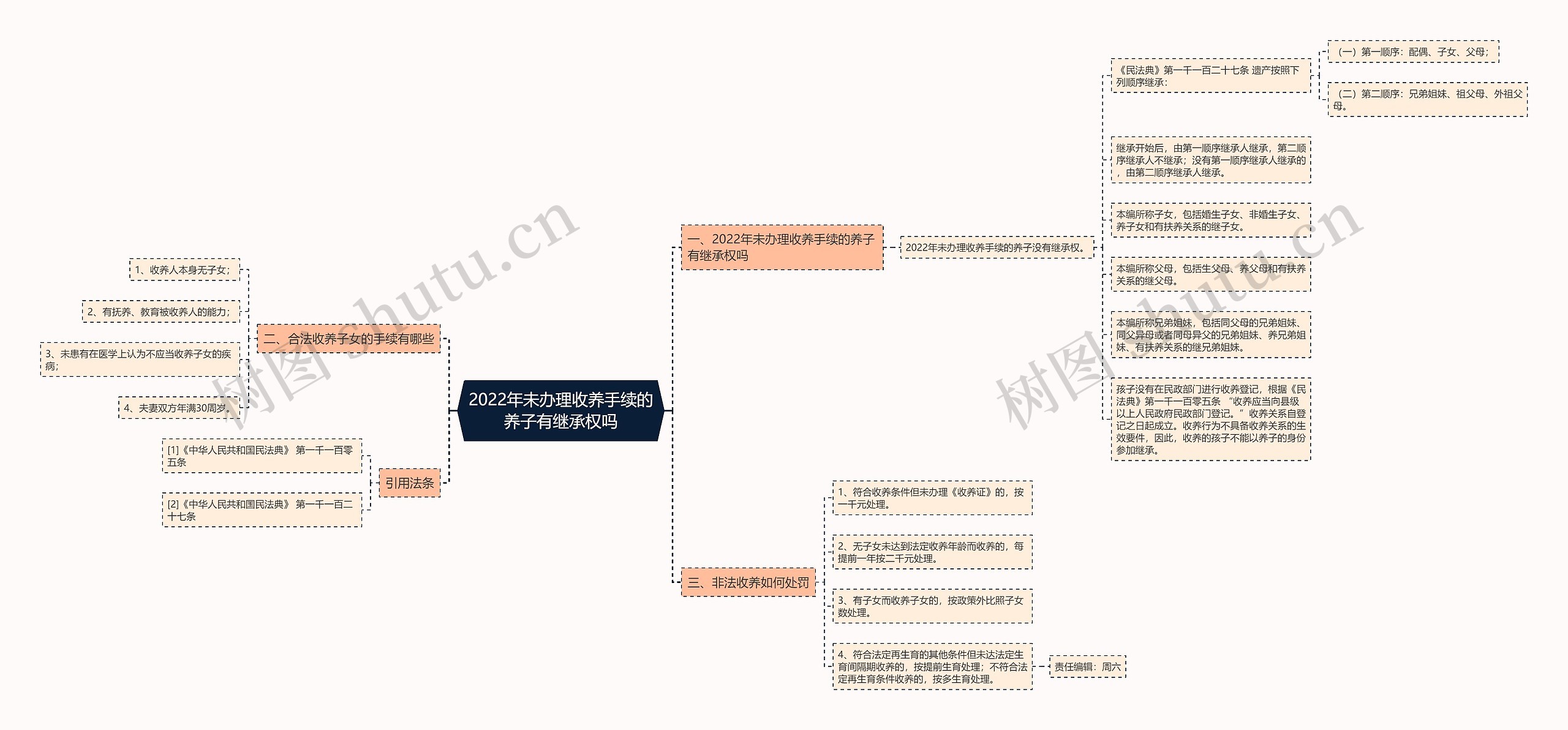 2022年未办理收养手续的养子有继承权吗