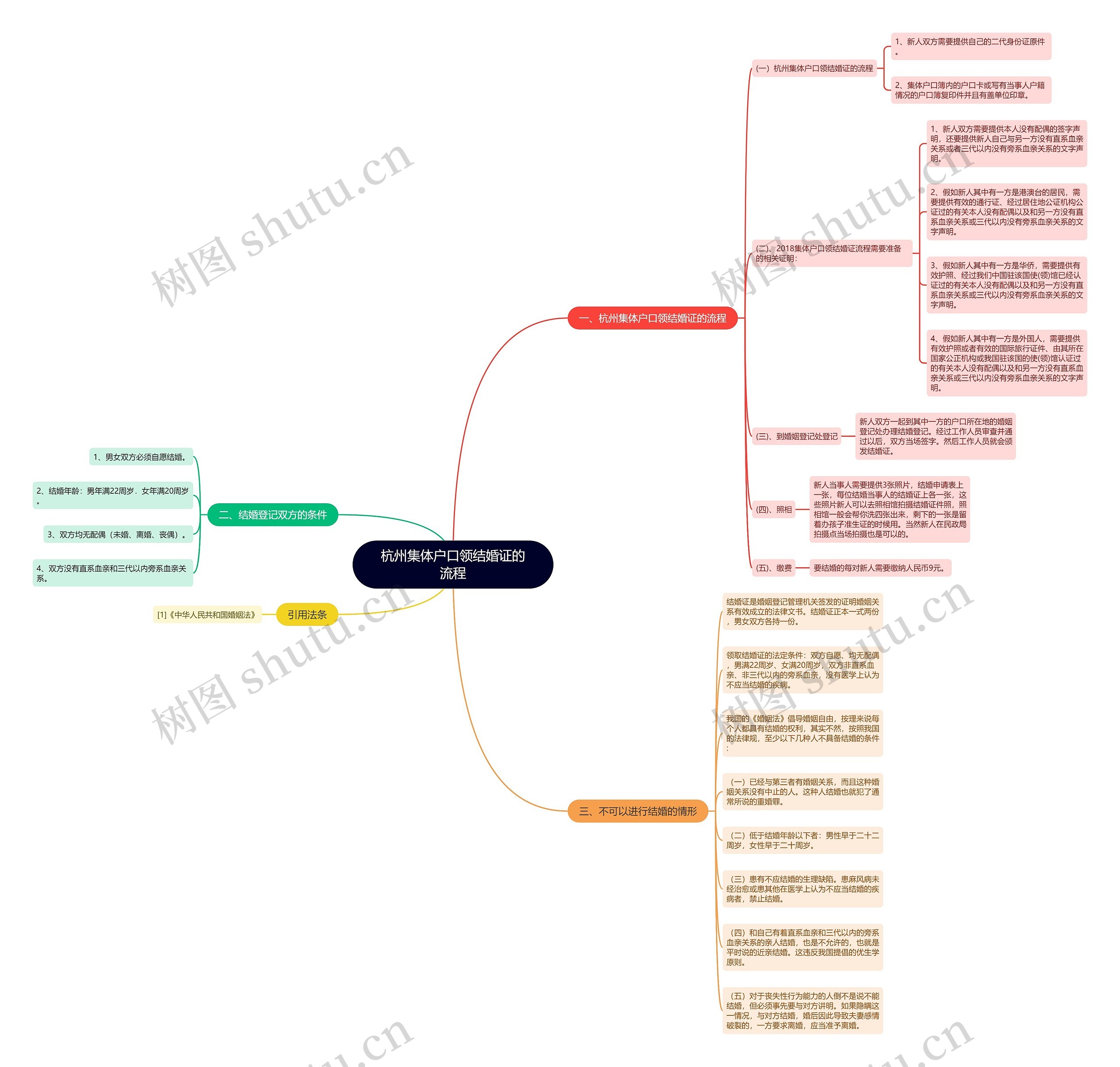 杭州集体户口领结婚证的流程 杭州集体户口领结婚证的流程