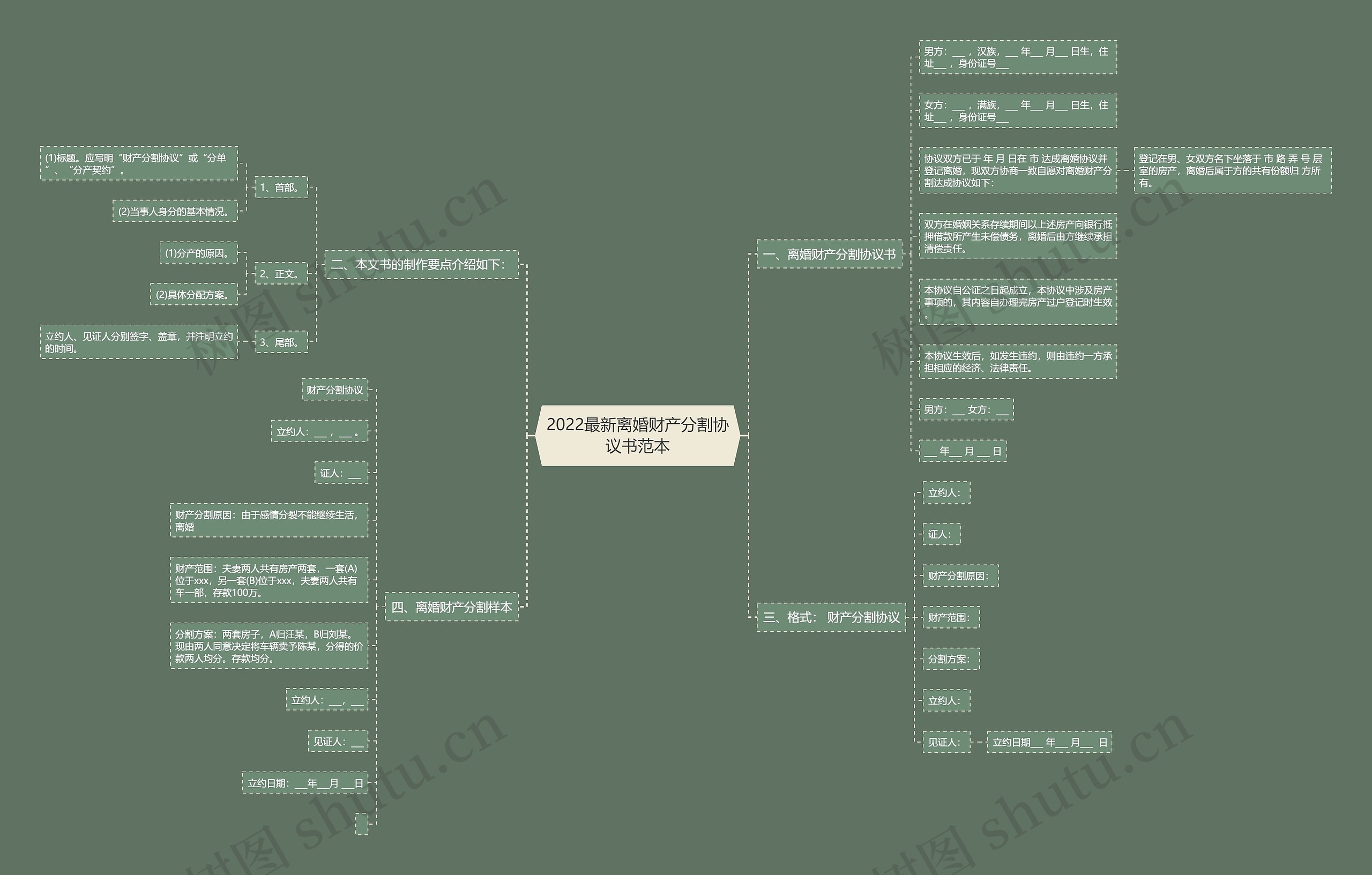 2022最新离婚财产分割协议书范本 2022最新离婚财产分割协议书范本