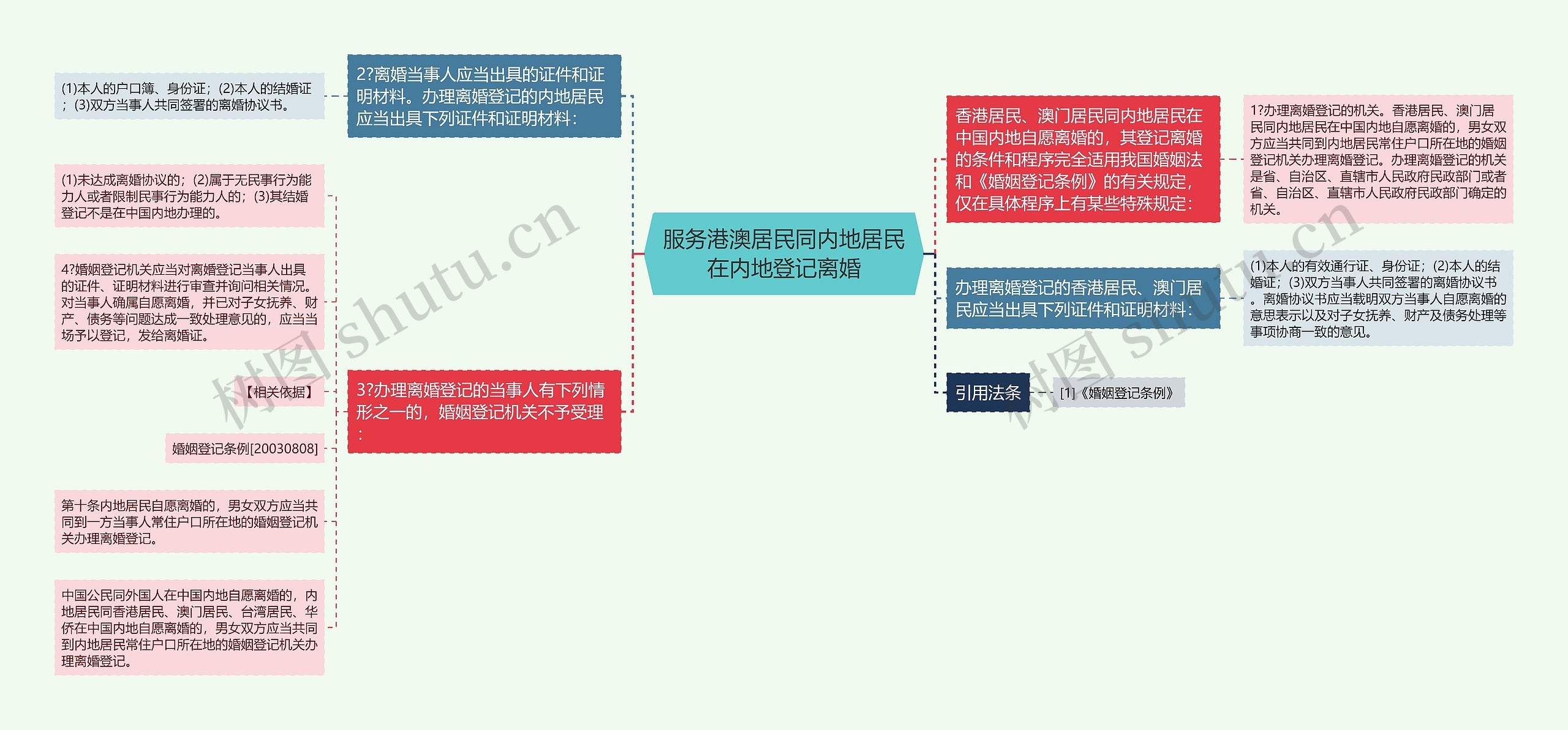 服务港澳居民同内地居民在内地登记离婚