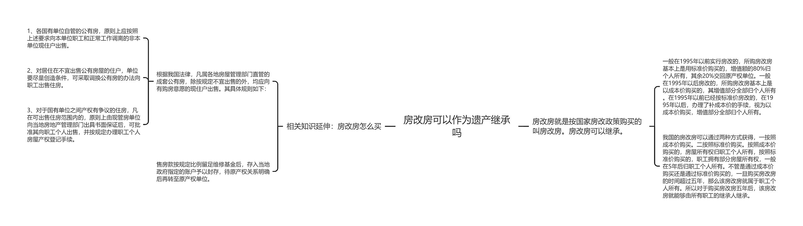 房改房可以作为遗产继承吗 房改房可以作为遗产继承吗