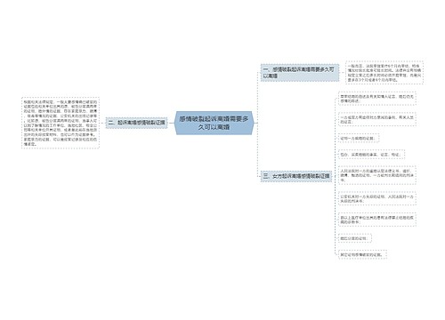 感情破裂起诉离婚需要多久可以离婚