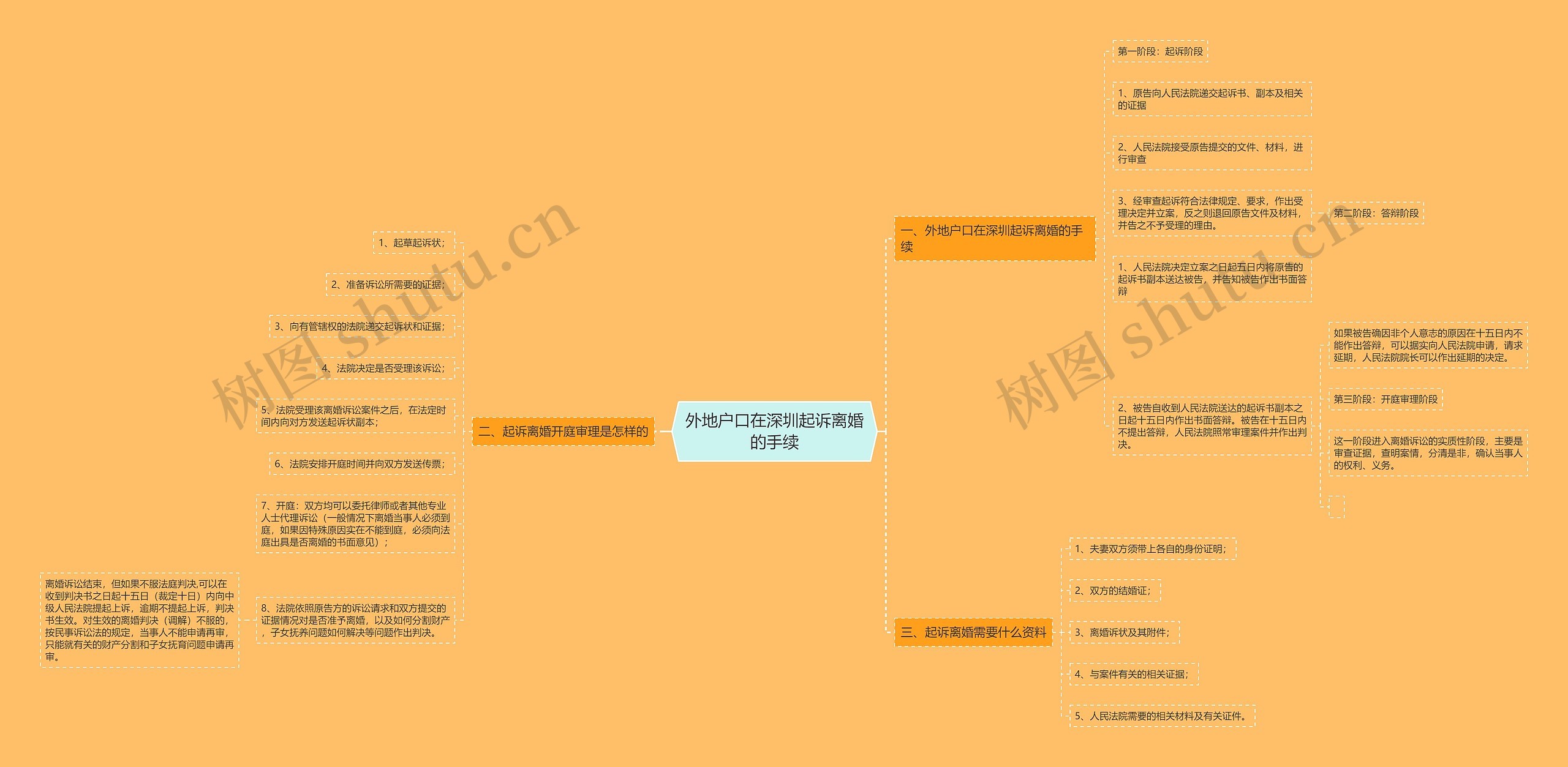 外地户口在深圳起诉离婚的手续 外地户口在深圳起诉离婚的手续