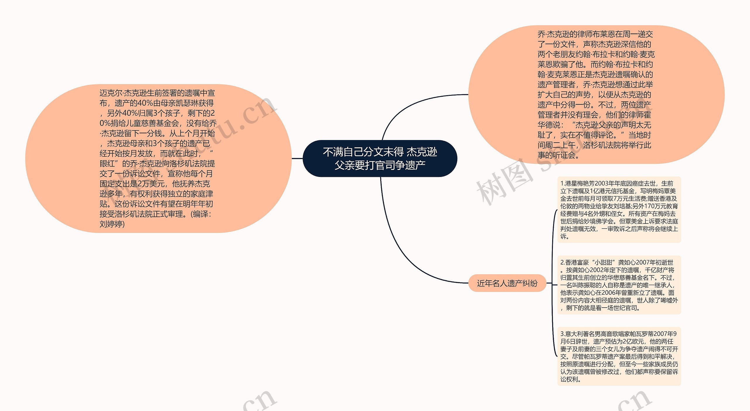 不满自己分文未得 杰克逊父亲要打官司争遗产思维导图