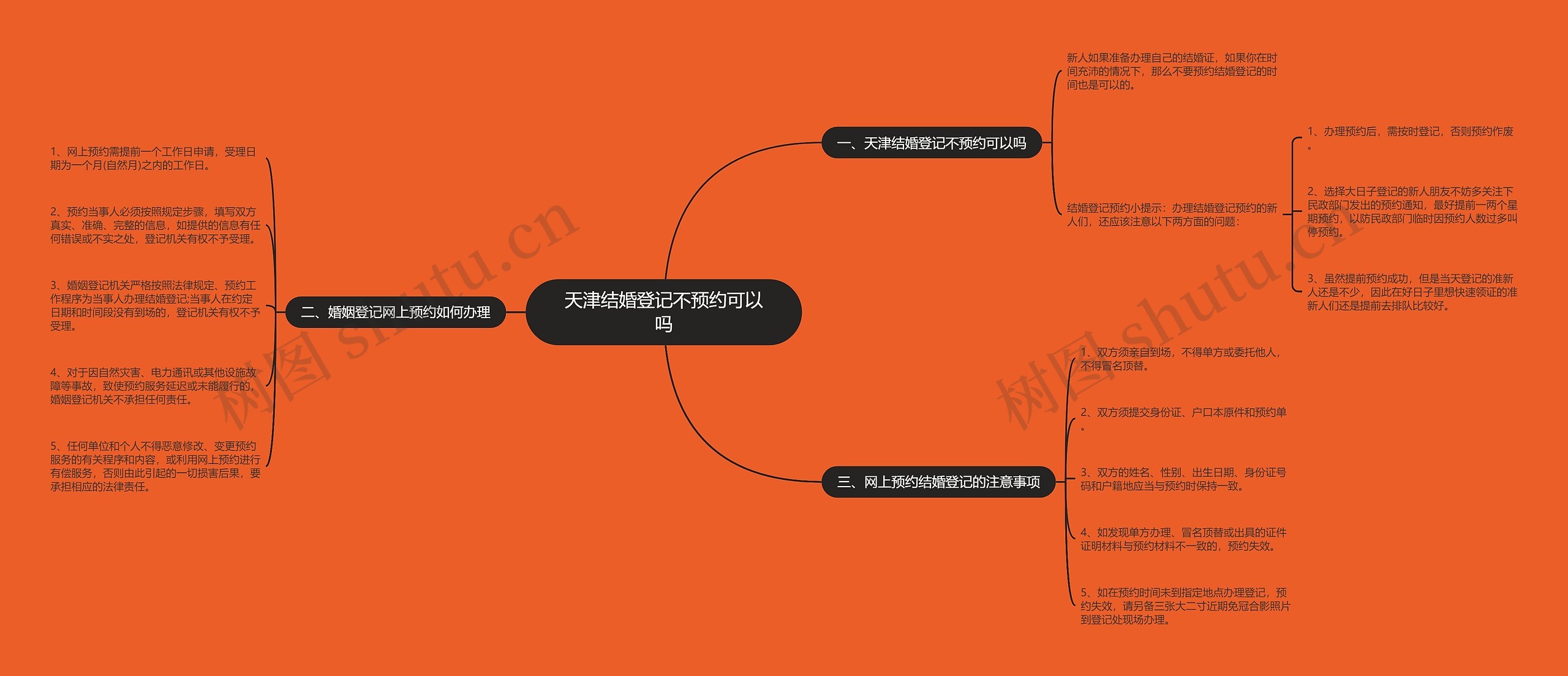 天津结婚登记不预约可以吗思维导图