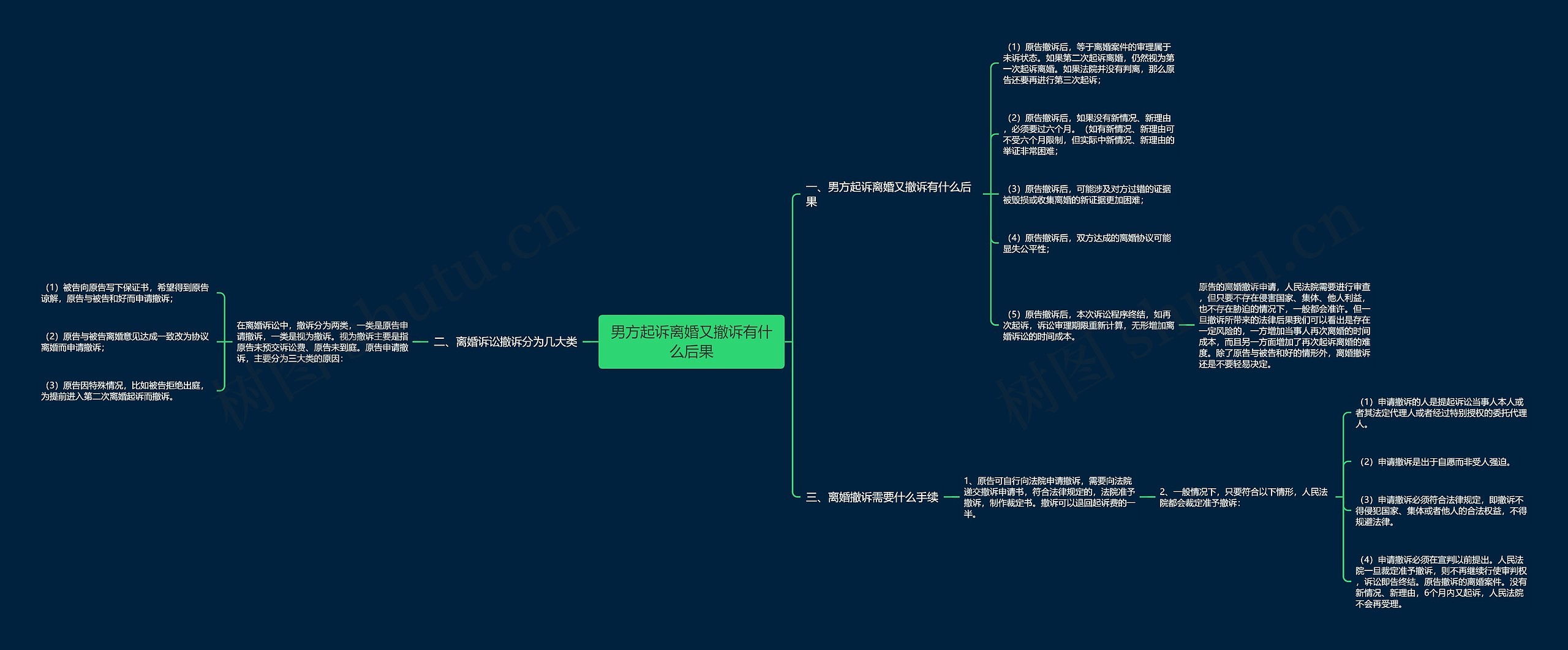 男方起诉离婚又撤诉有什么后果 男方起诉离婚又撤诉有什么后果