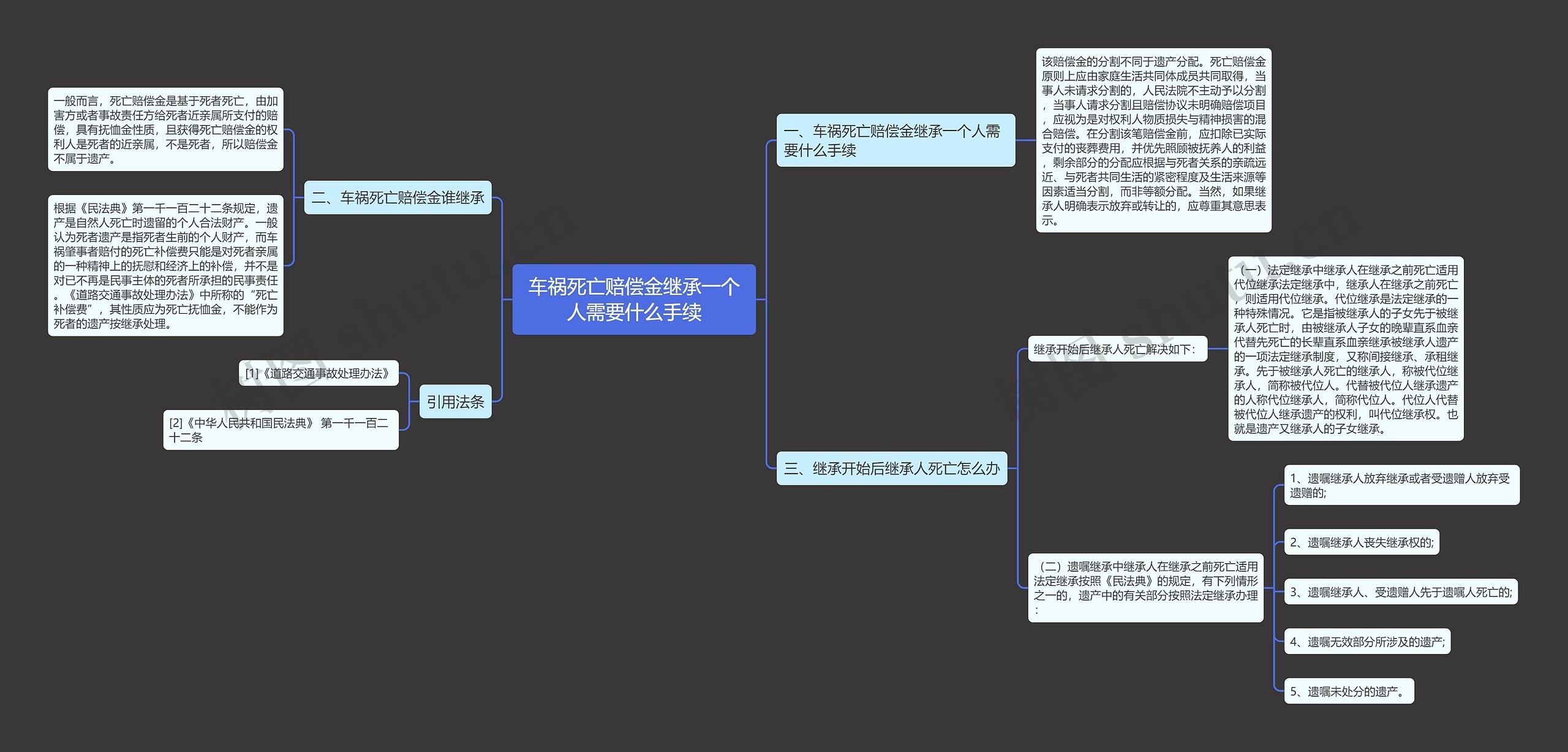 车祸死亡赔偿金继承一个人需要什么手续