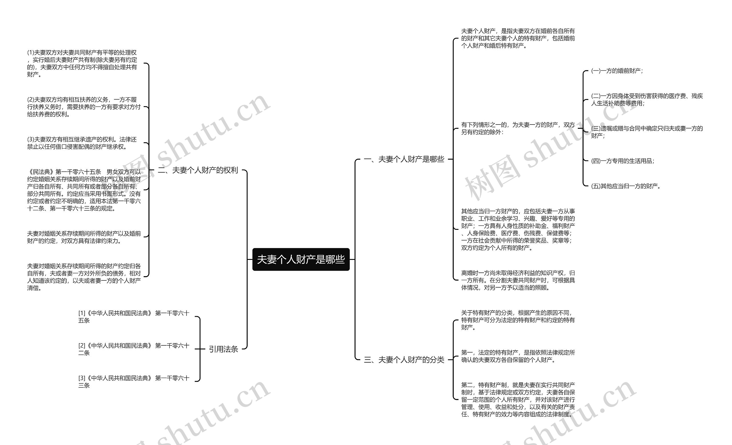 夫妻个人财产是哪些思维导图