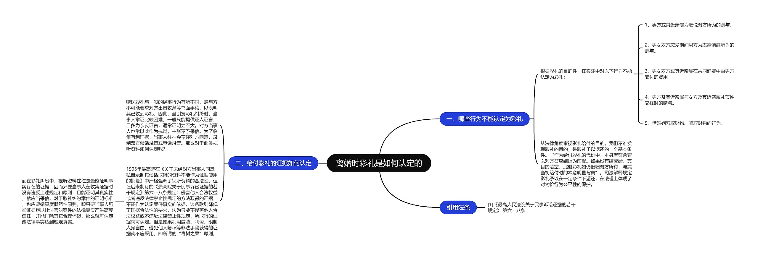 离婚时彩礼是如何认定的