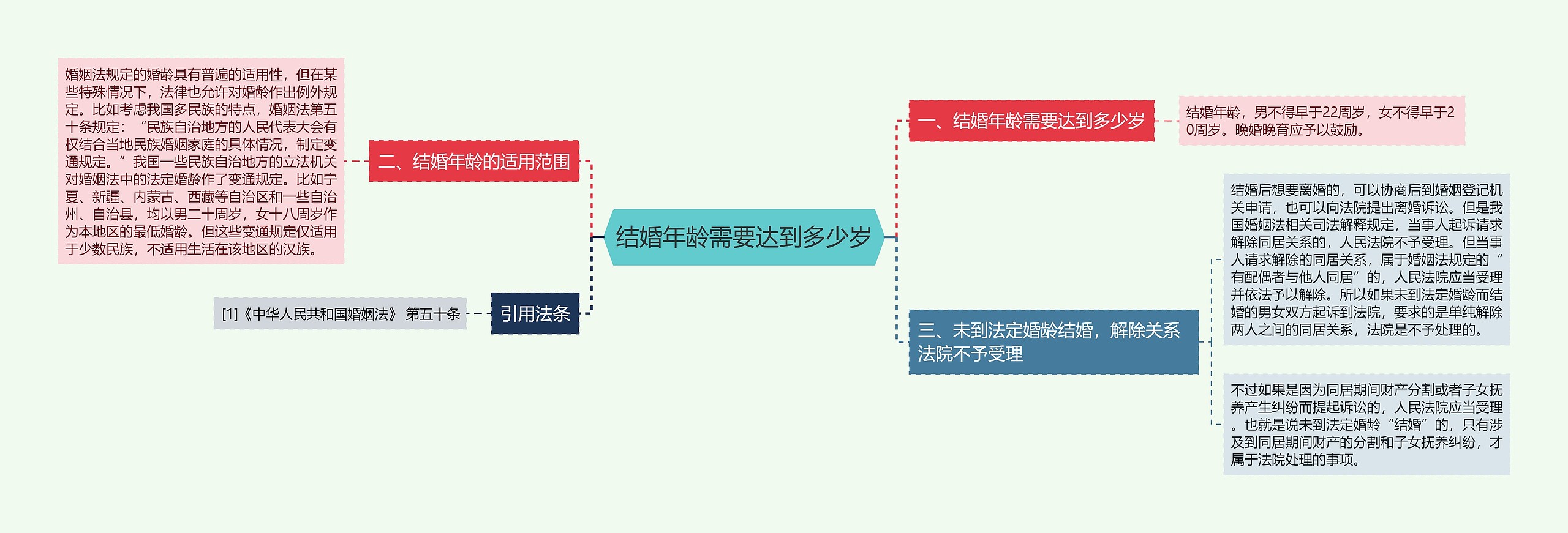 结婚年龄需要达到多少岁 结婚年龄需要达到多少岁