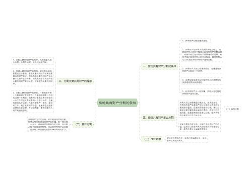 按份共有财产分割的条件