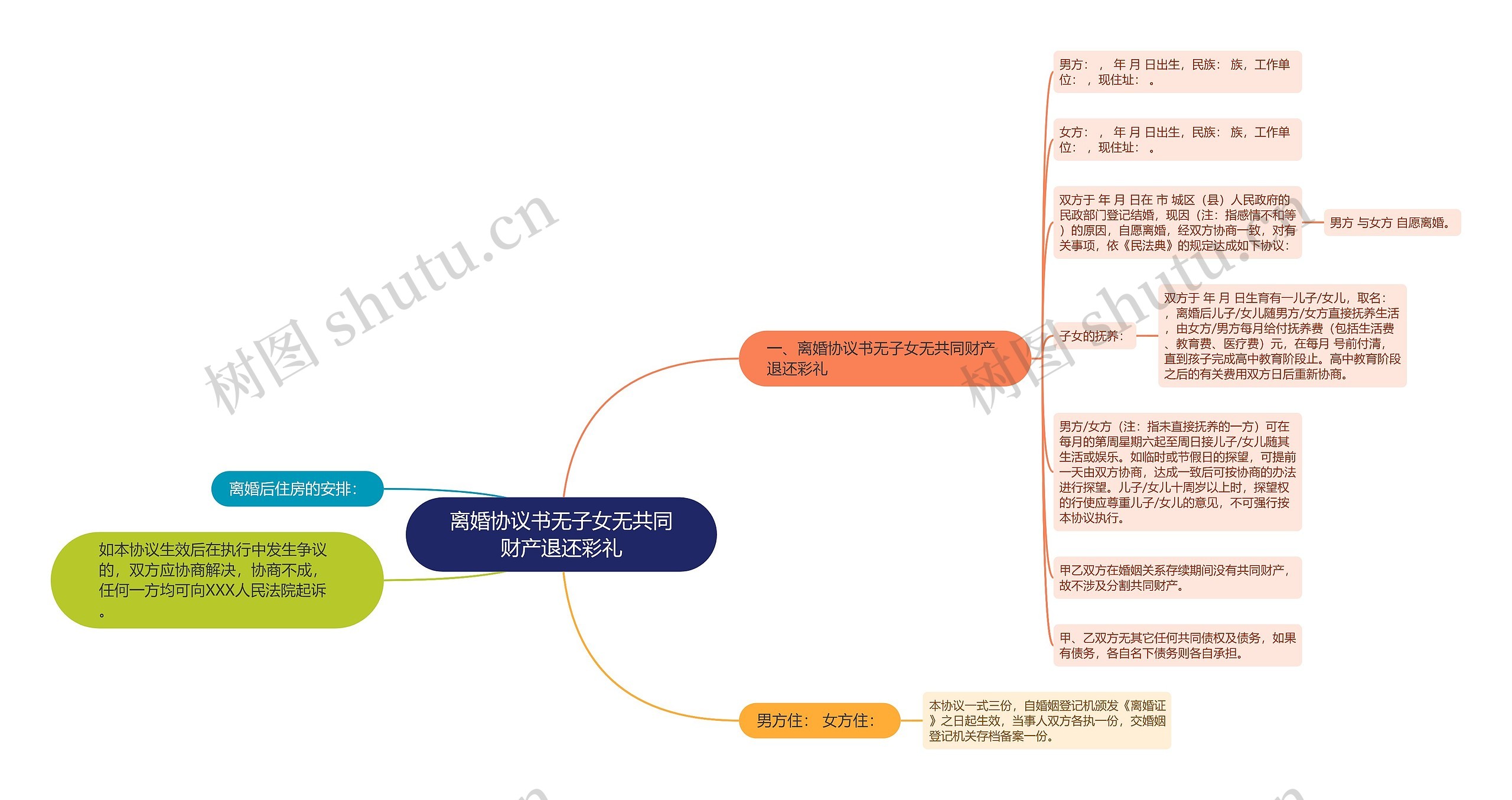 离婚协议书无子女无共同财产退还彩礼思维导图