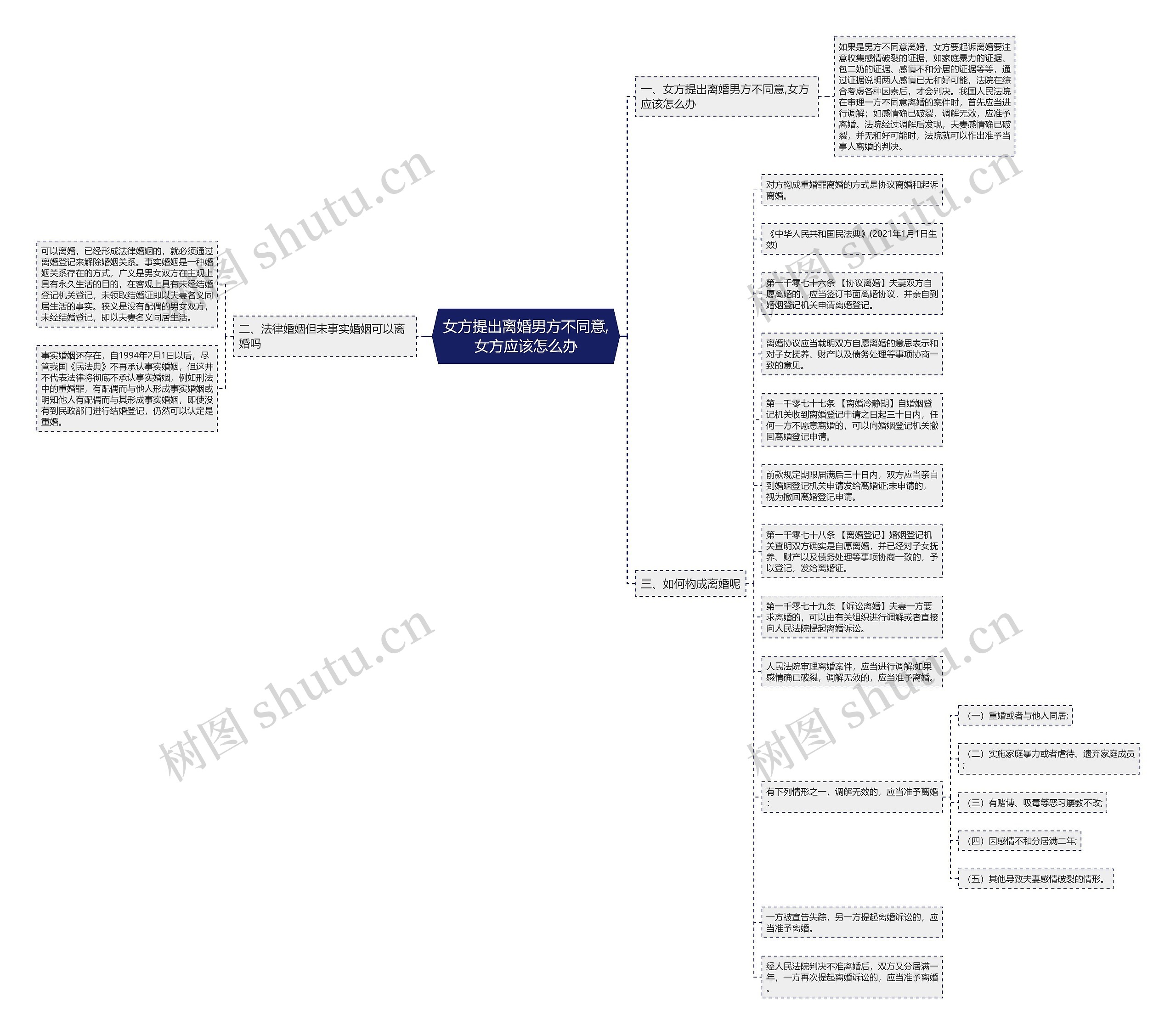 女方提出离婚男方不同意,女方应该怎么办 女方提出离婚男方不同意,女方应该怎么办
