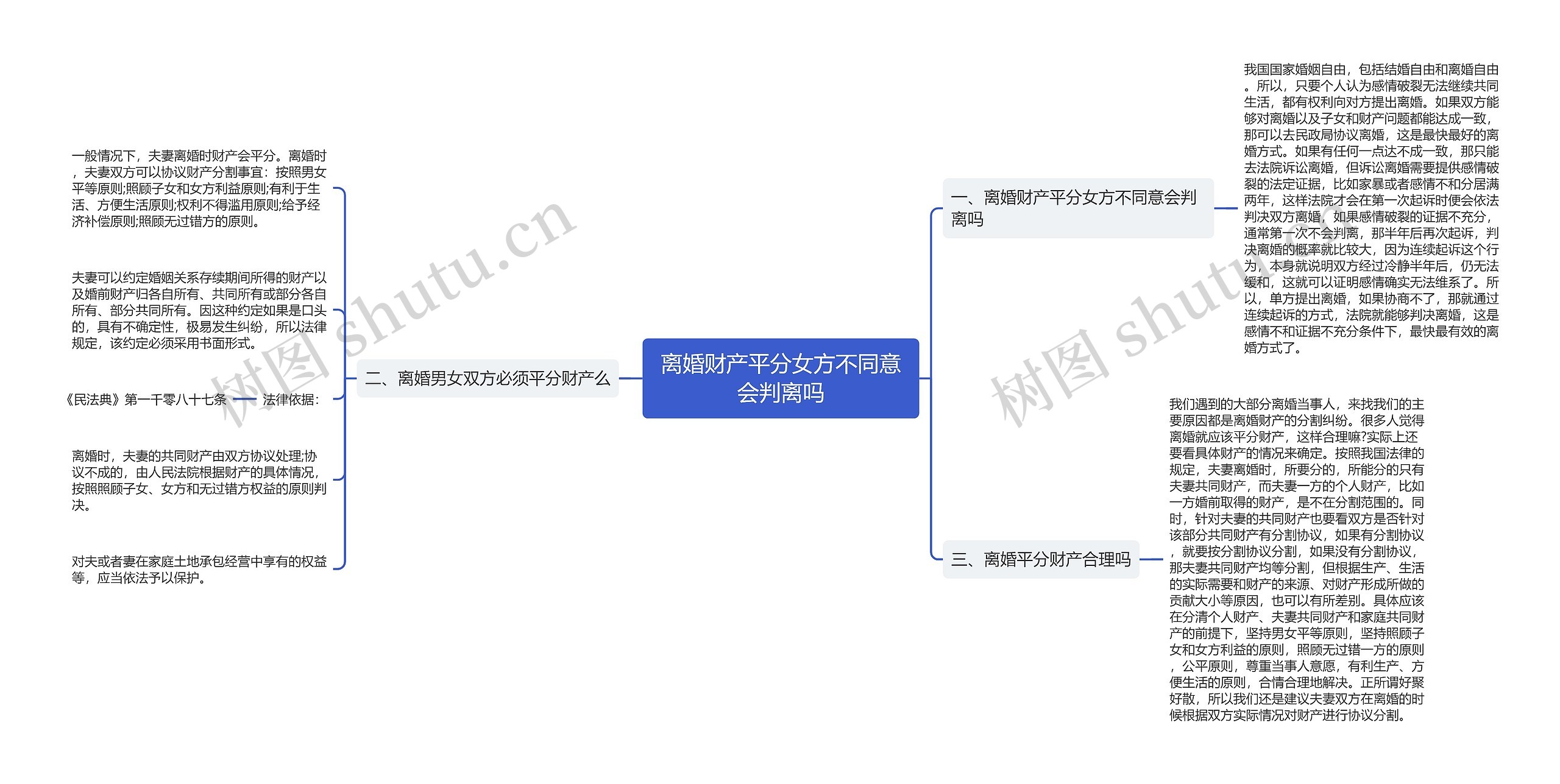 离婚财产平分女方不同意会判离吗