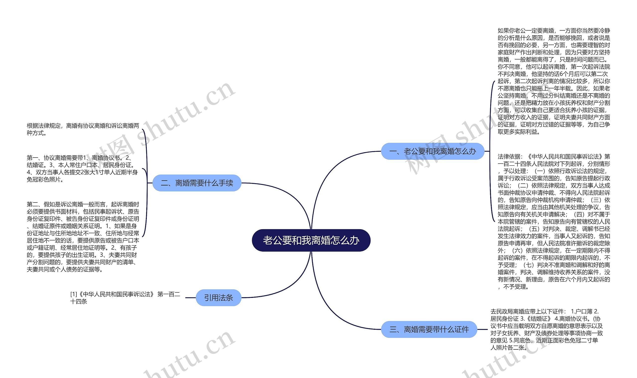 老公要和我离婚怎么办思维导图