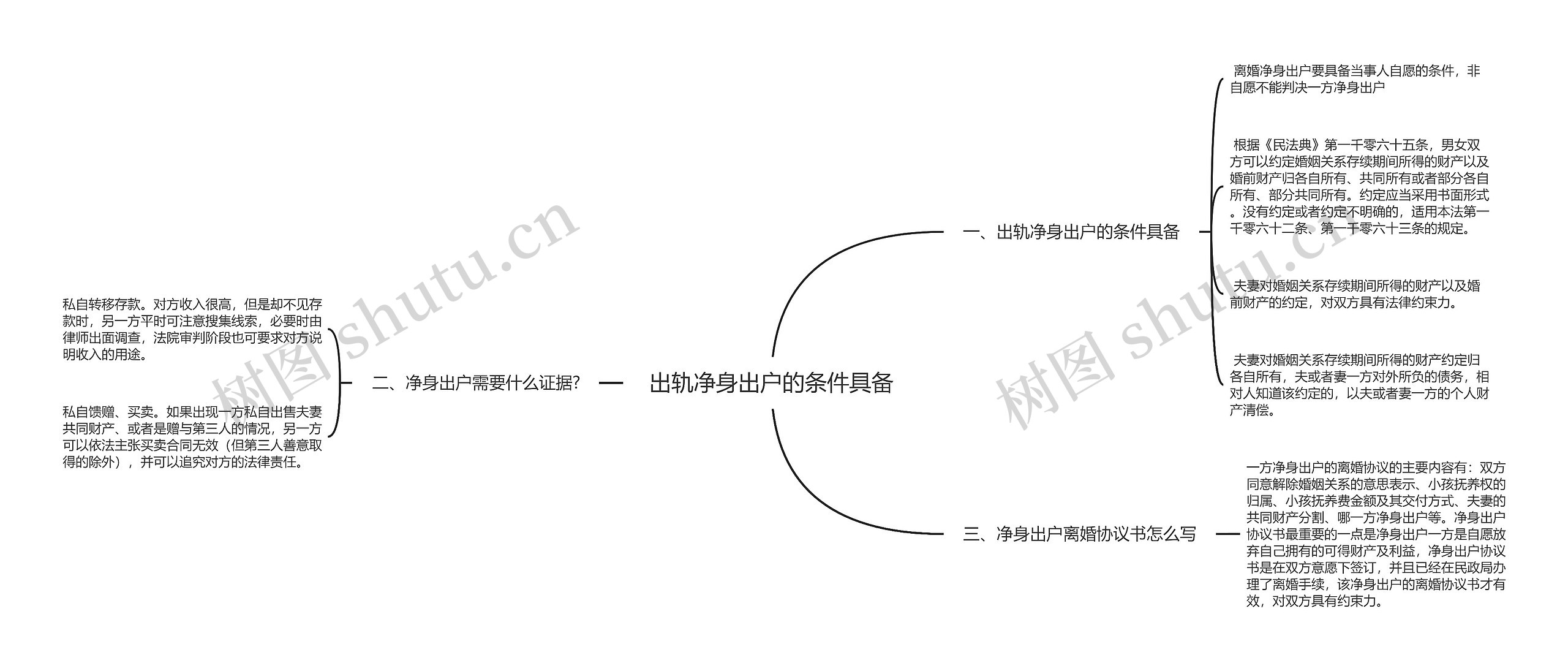 出轨净身出户的条件具备思维导图