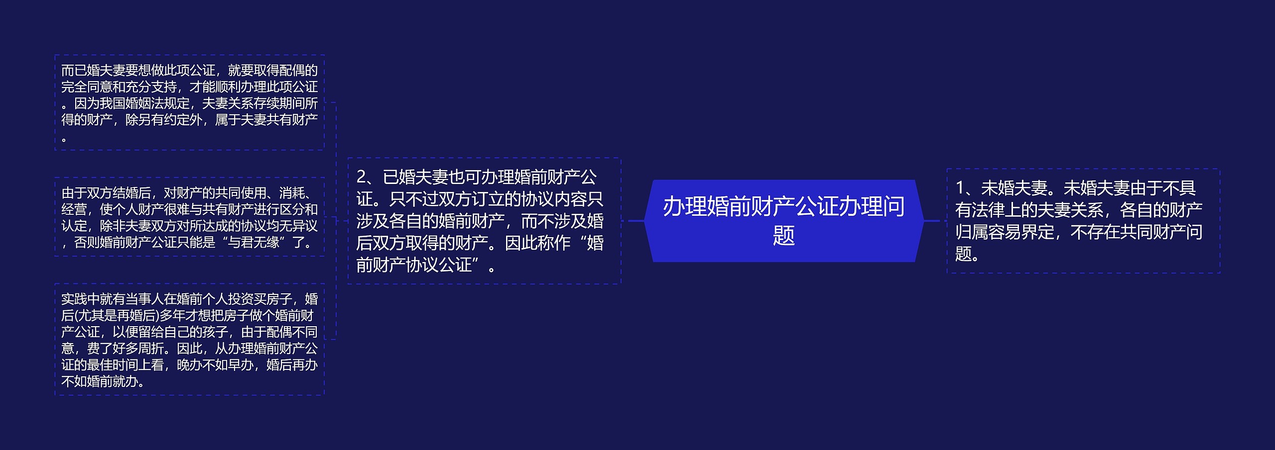 办理婚前财产公证办理问题