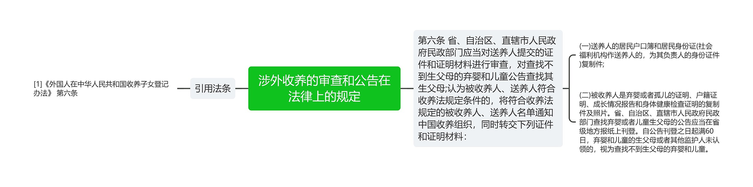 涉外收养的审查和公告在法律上的规定