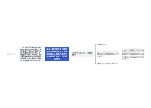 最高人民法院关于外国法院的离婚判决未经我人民法院确认，当事人能否向我婚姻登记机关登记结婚的复函