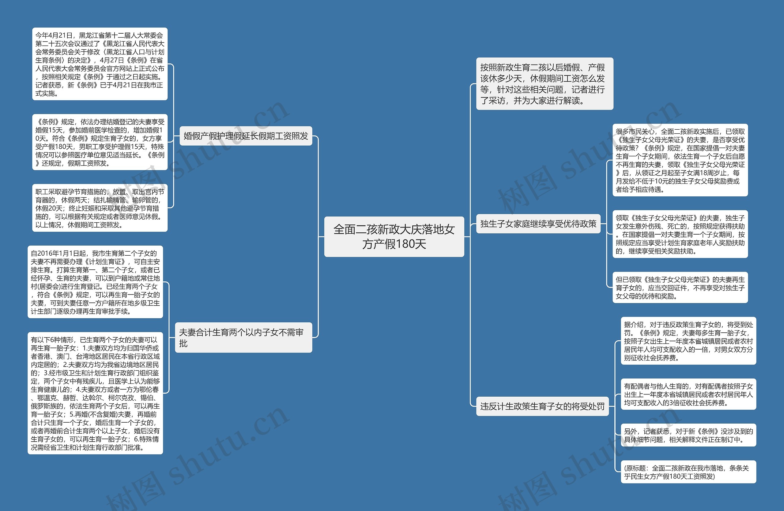 全面二孩新政大庆落地女方产假180天思维导图