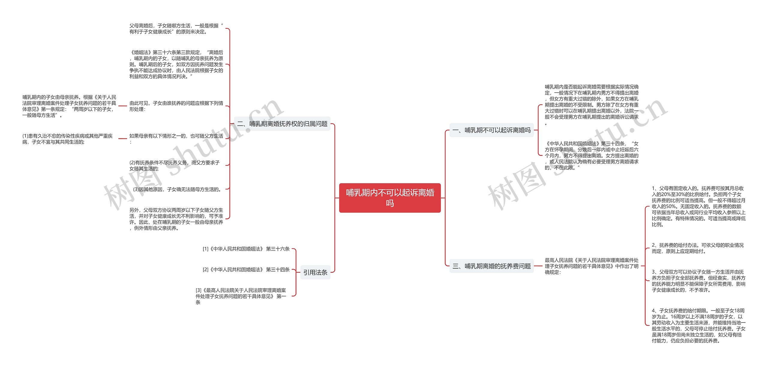 哺乳期内不可以起诉离婚吗思维导图