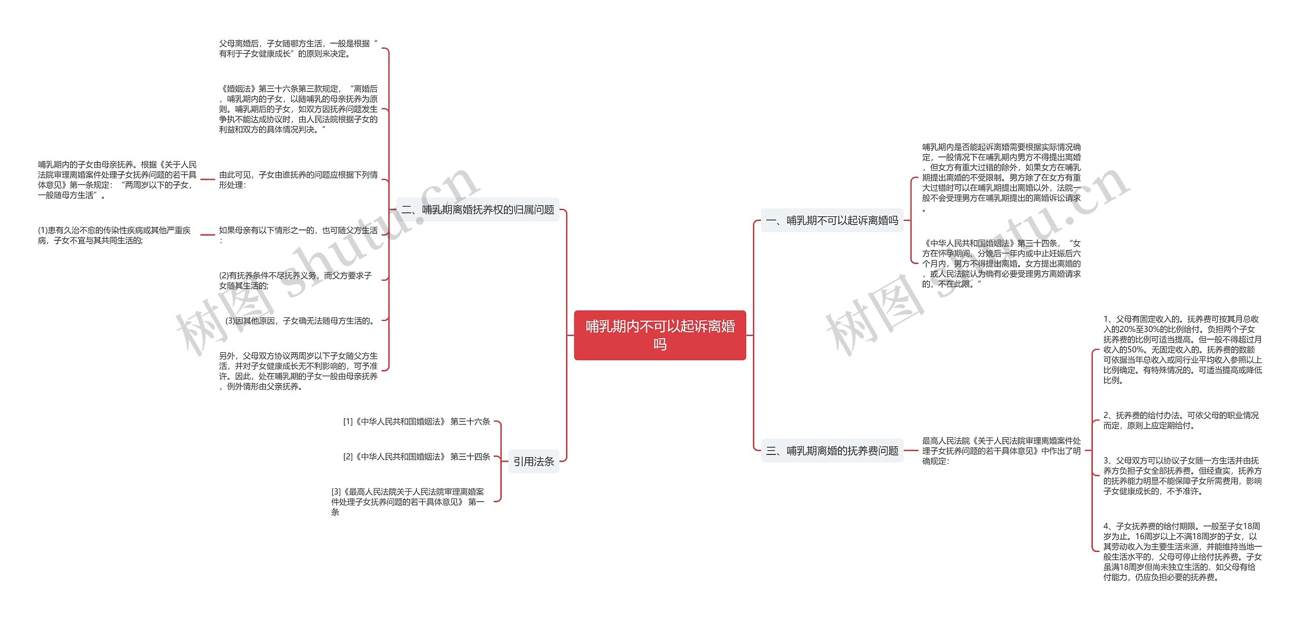 哺乳期内不可以起诉离婚吗 哺乳期内不可以起诉离婚吗