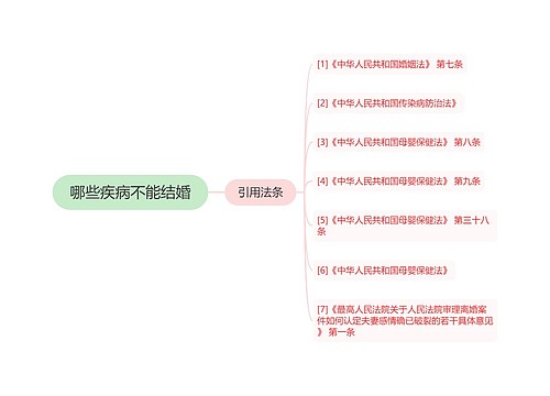 哪些疾病不能结婚