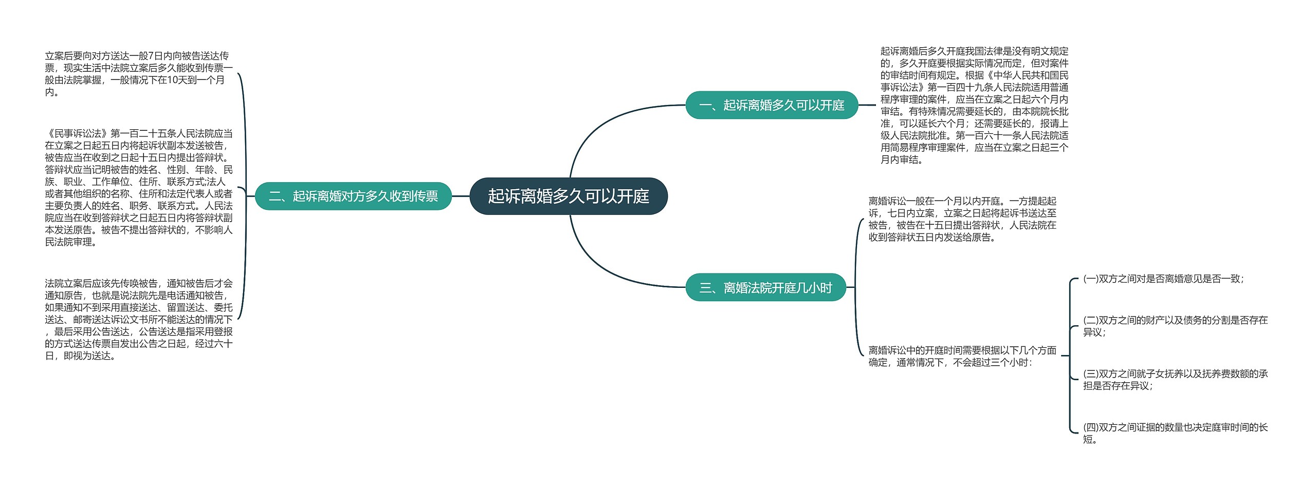 起诉离婚多久可以开庭