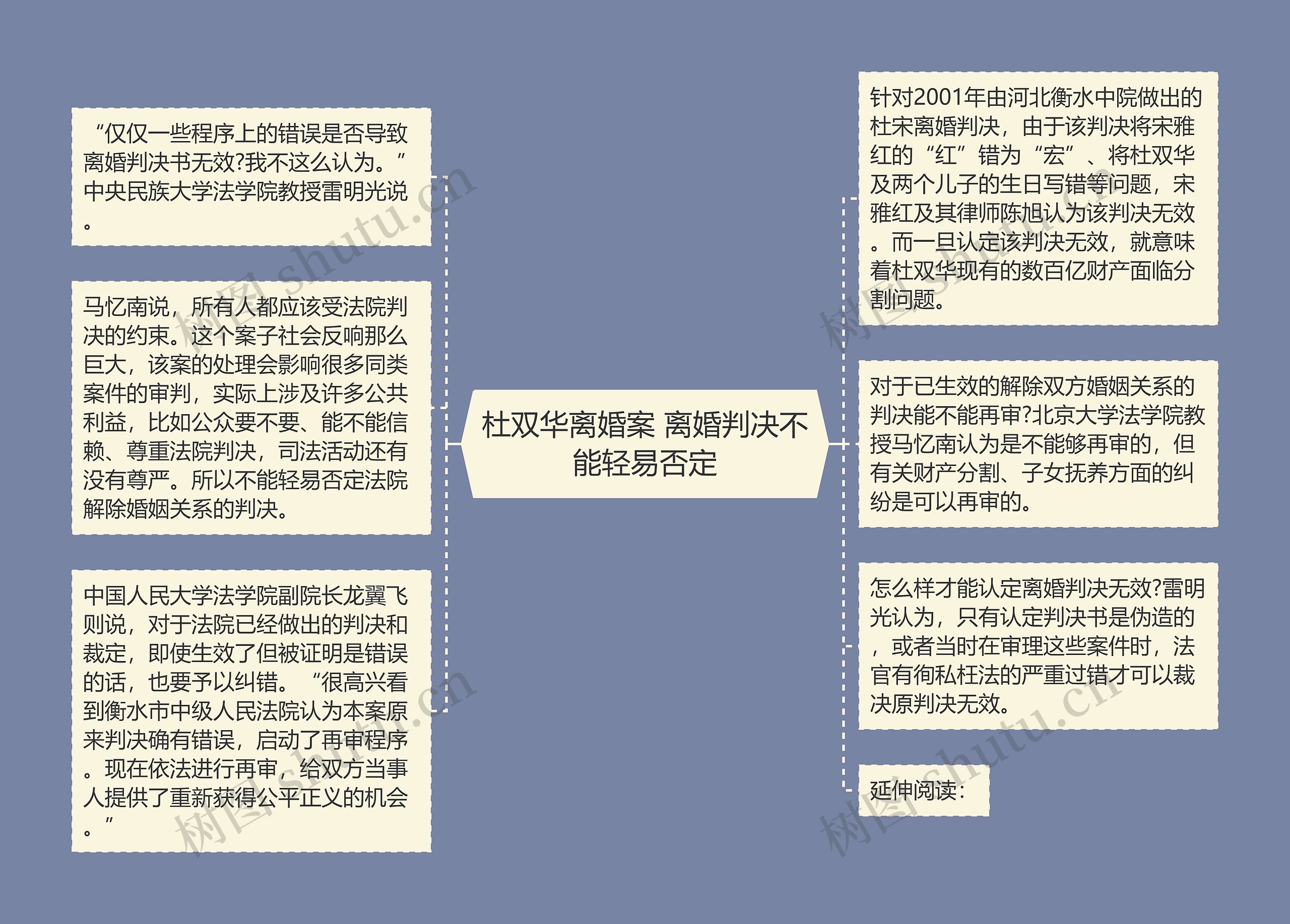 杜双华离婚案 离婚判决不能轻易否定思维导图