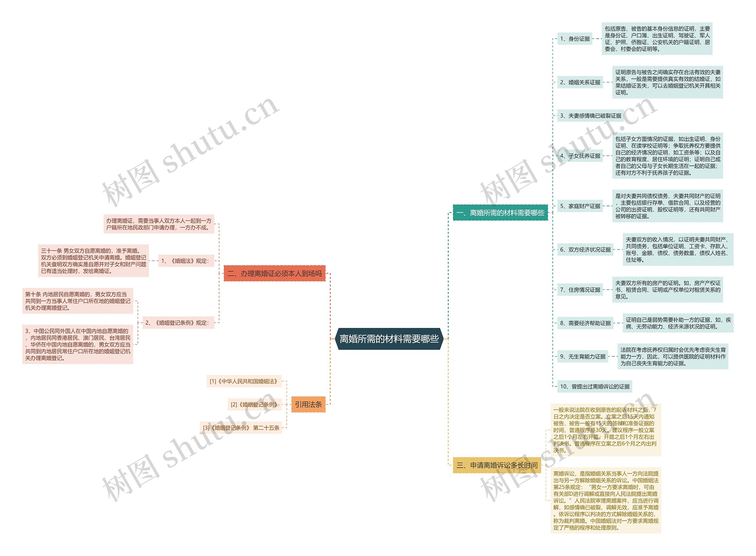 离婚所需的材料需要哪些 离婚所需的材料需要哪些