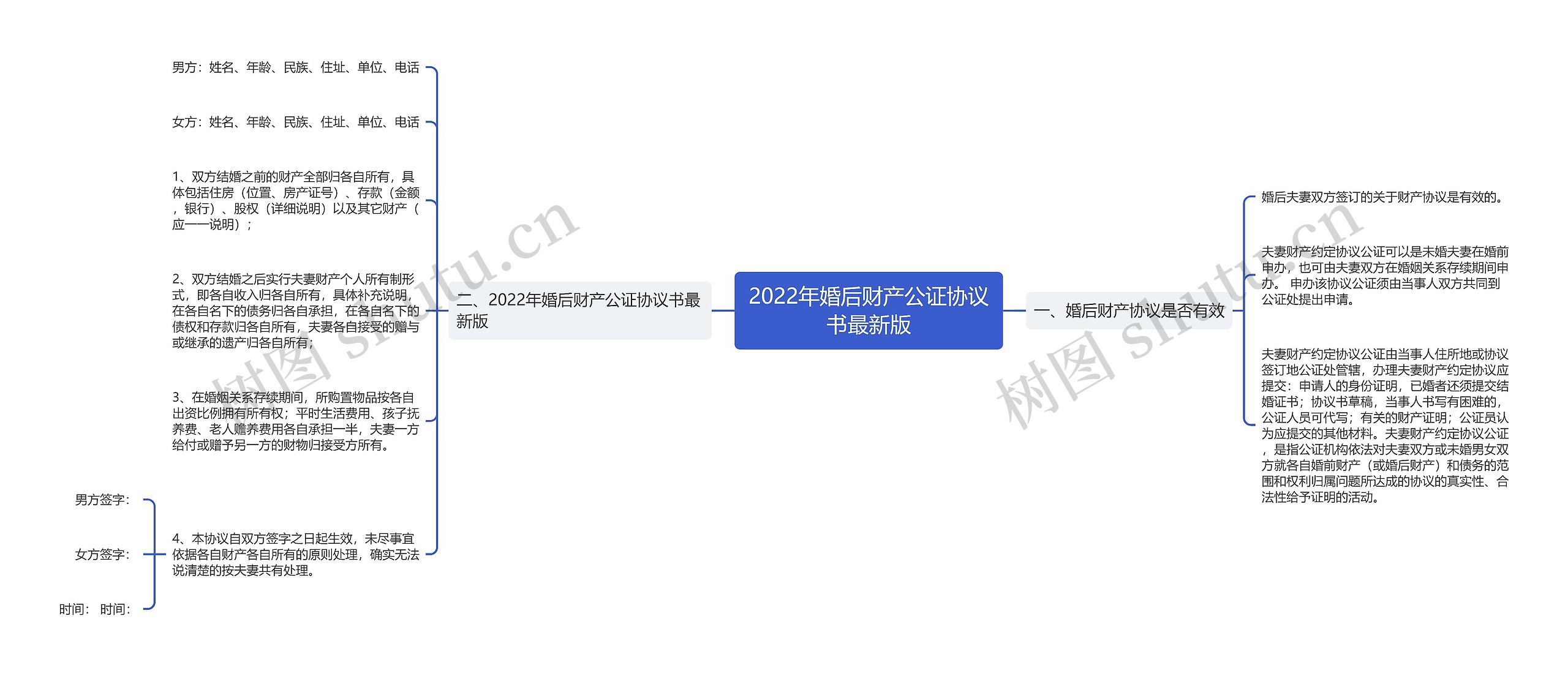 2022年婚后财产公证协议书最新版 2022年婚后财产公证协议书最新版