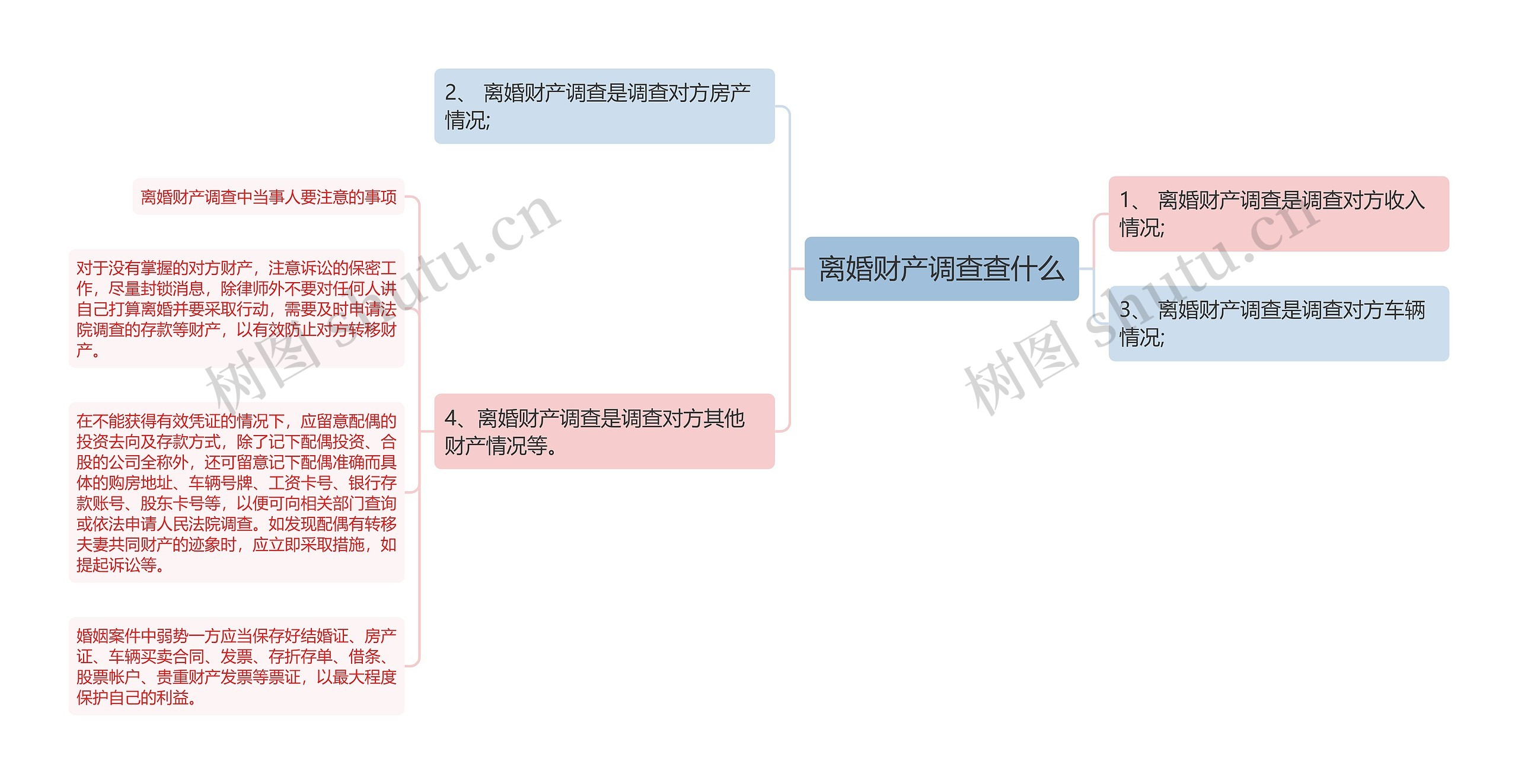 离婚财产调查查什么