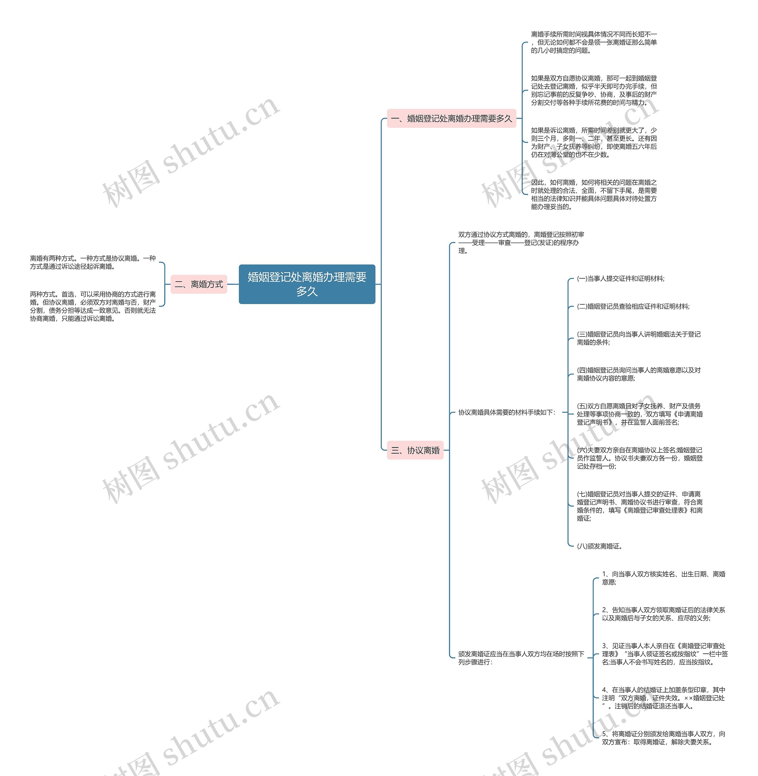 婚姻登记处离婚办理需要多久 婚姻登记处离婚办理需要多久