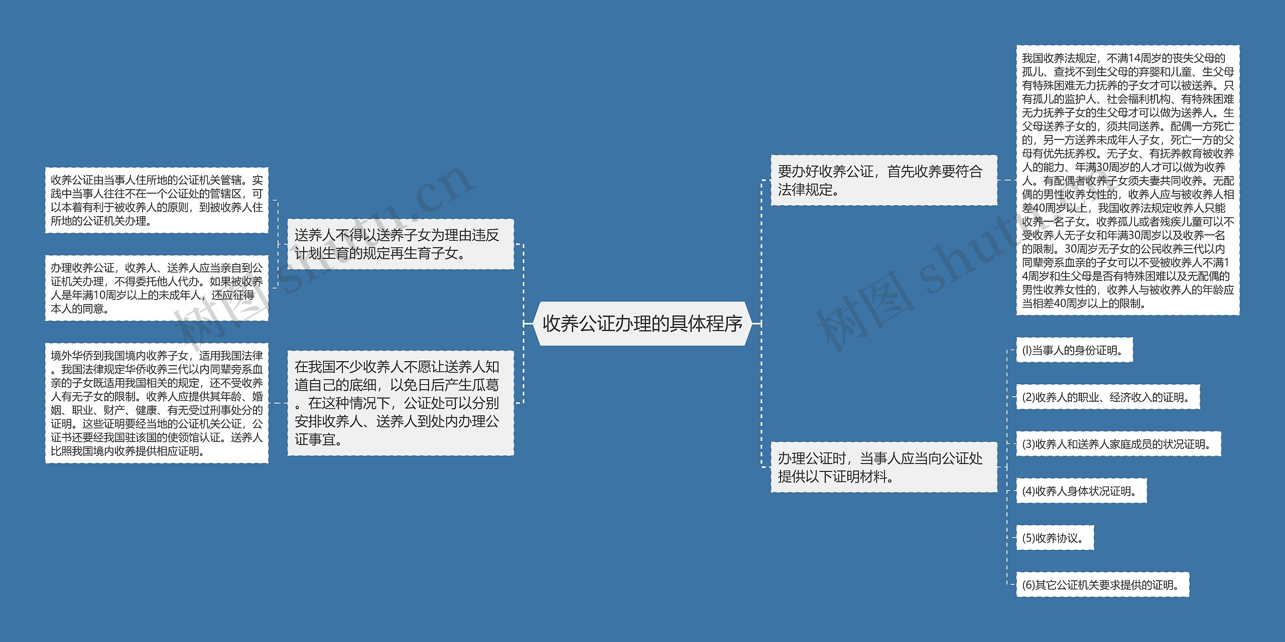 收养公证办理的具体程序