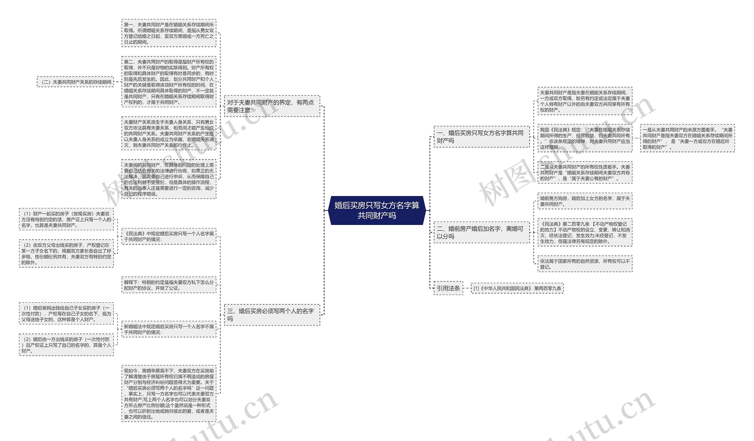婚后买房只写女方名字算共同财产吗 婚后买房只写女方名字算共同财产吗