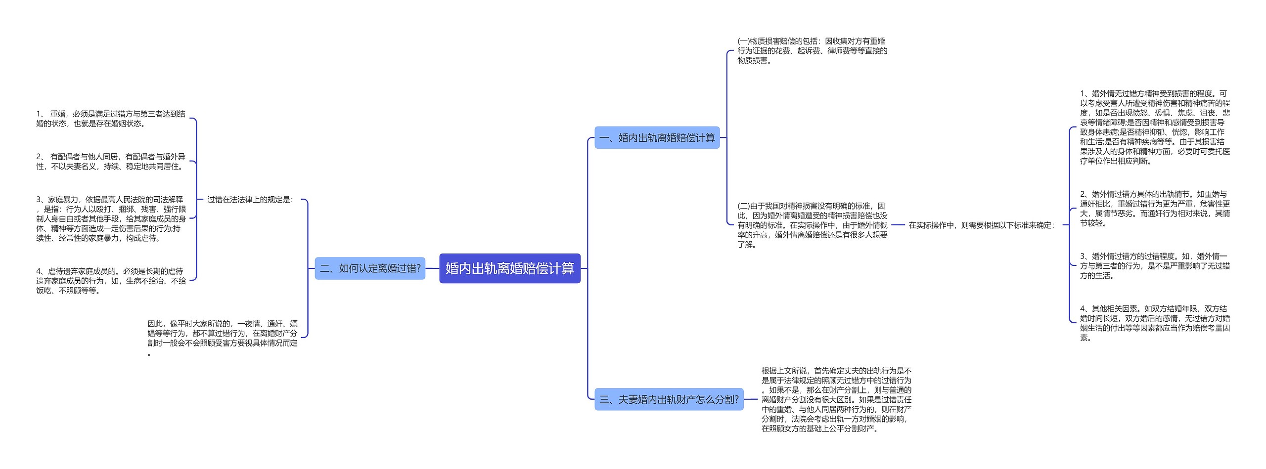 婚内出轨离婚赔偿计算