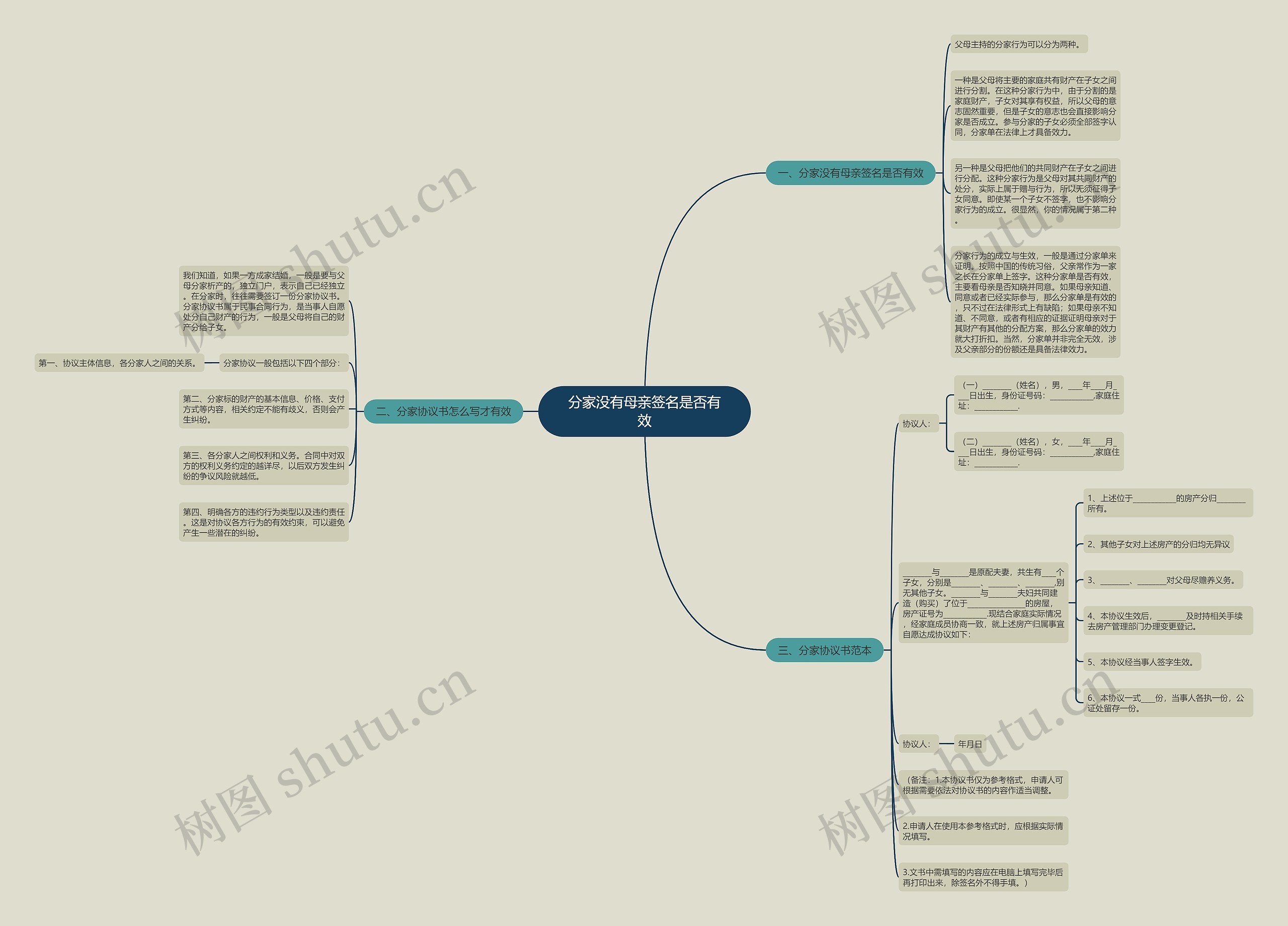 分家没有母亲签名是否有效思维导图