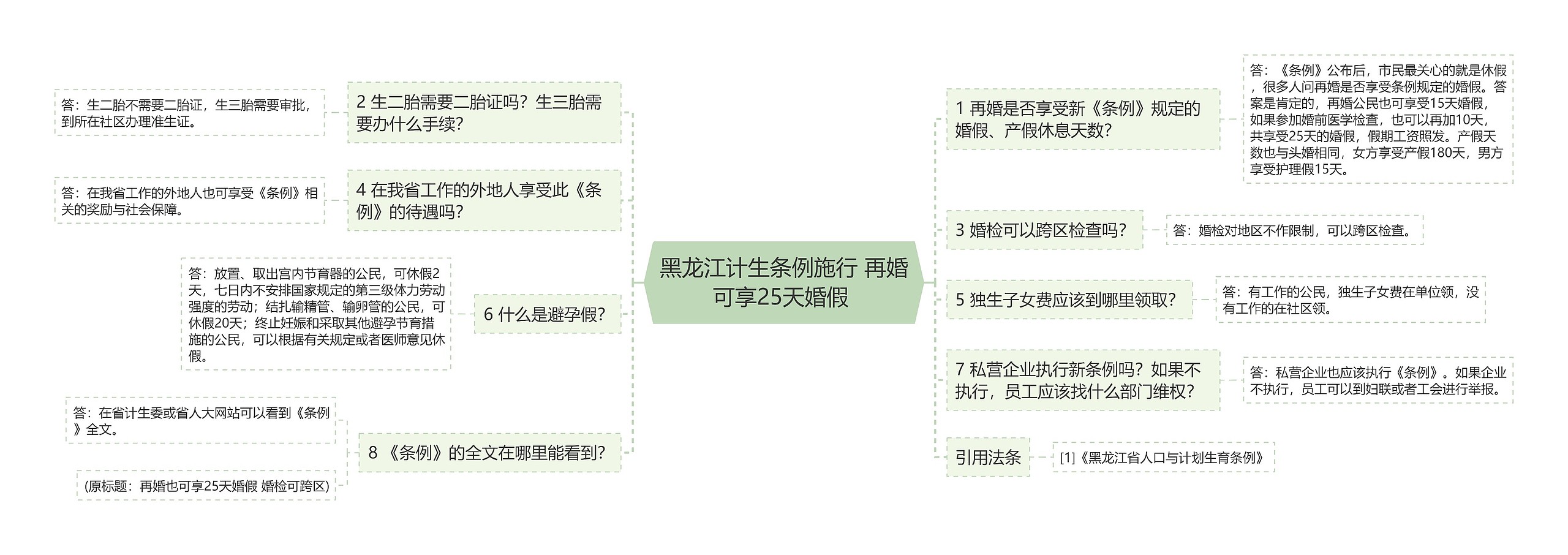 黑龙江计生条例施行 再婚可享25天婚假 