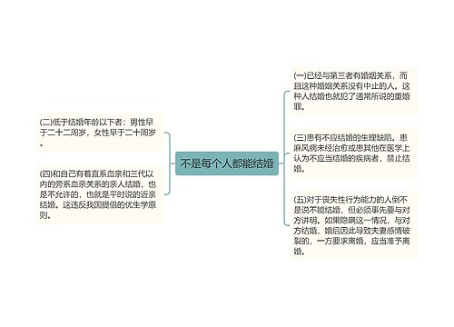 不是每个人都能结婚