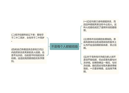 不是每个人都能结婚