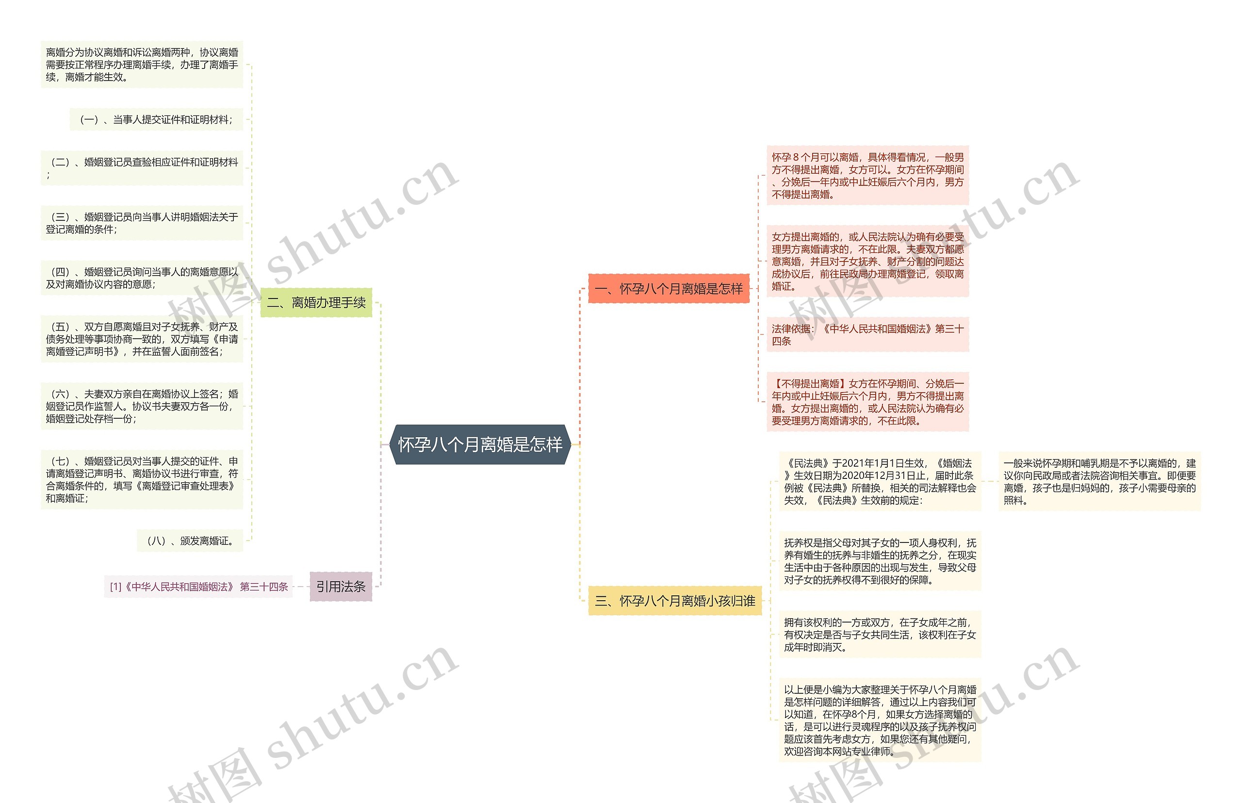 怀孕八个月离婚是怎样 怀孕八个月离婚是怎样