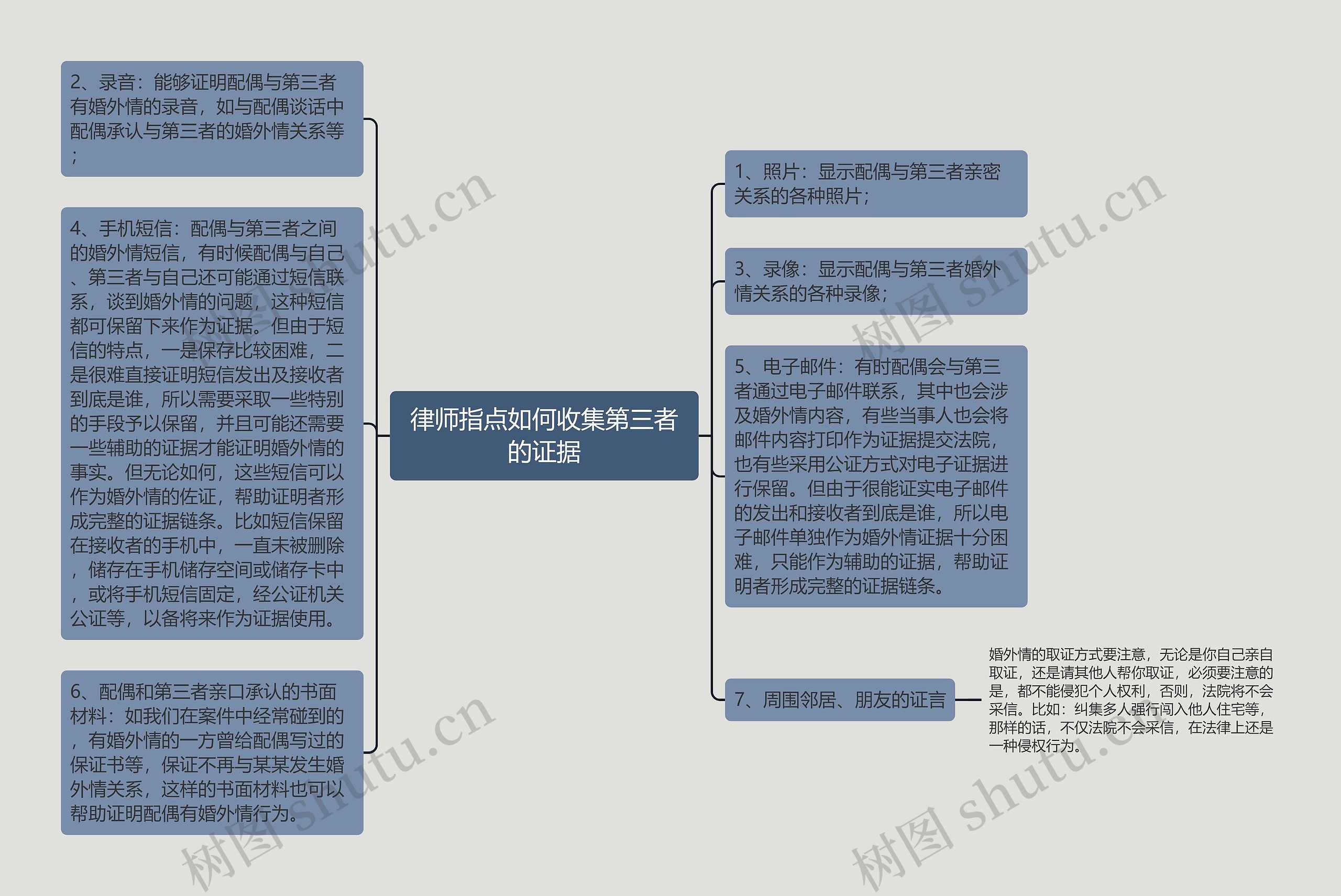 律师指点如何收集第三者的证据思维导图高清图 律师指点如何收集第三者的证据思维导图
