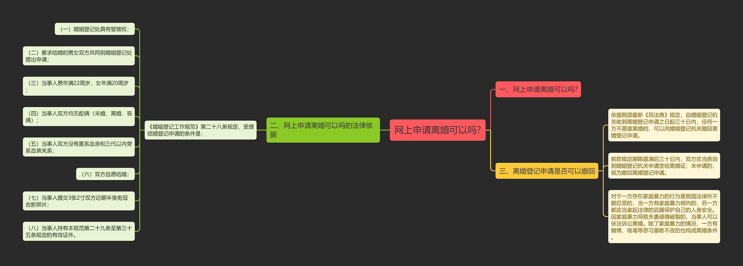 网上申请离婚可以吗?