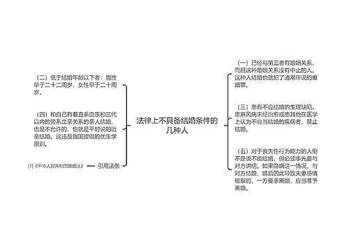 法律上不具备结婚条件的几种人