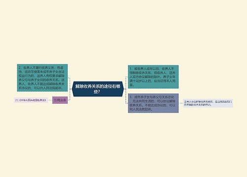 解除收养关系的途径有哪些？