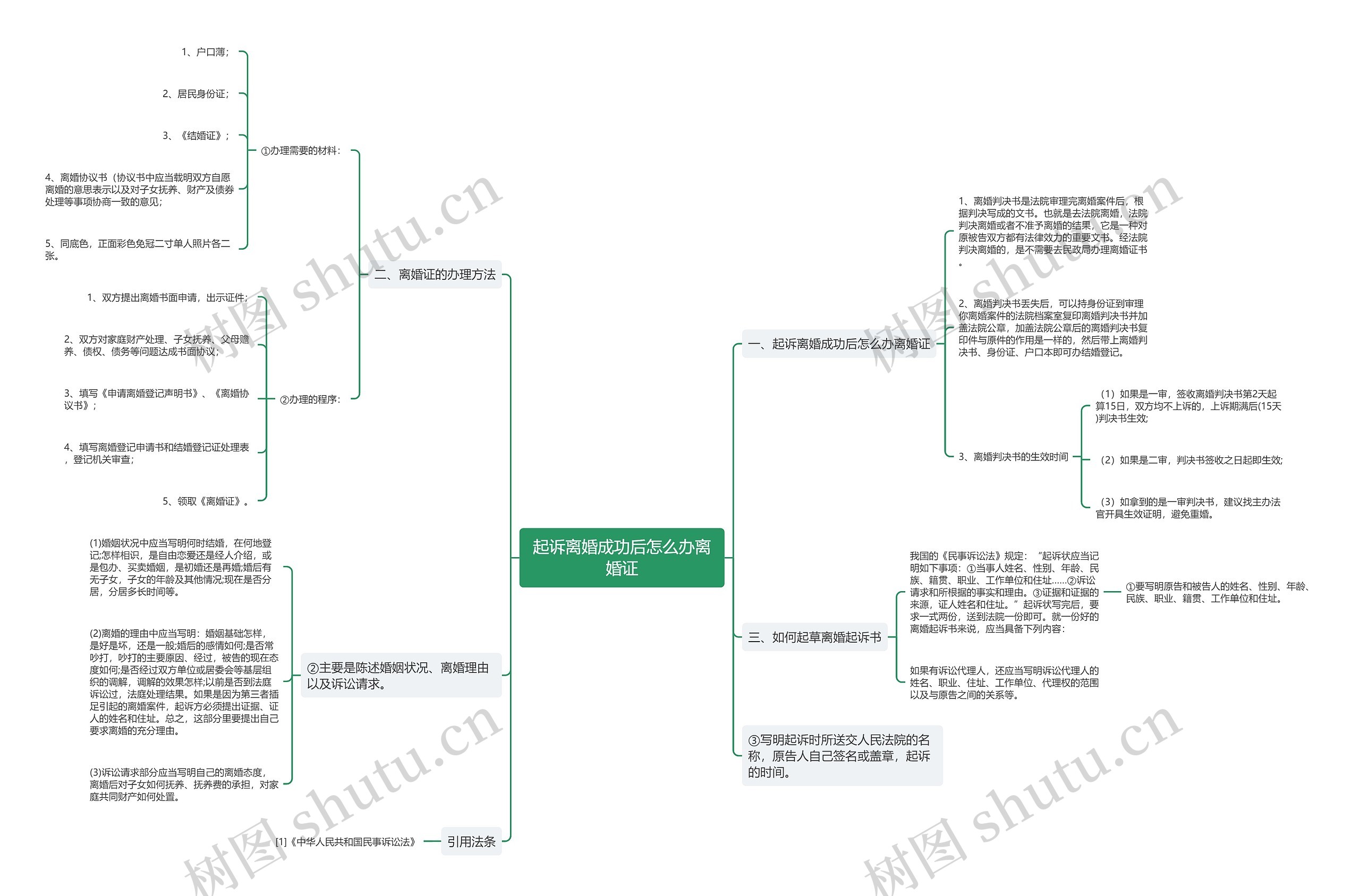 起诉离婚成功后怎么办离婚证 起诉离婚成功后怎么办离婚证