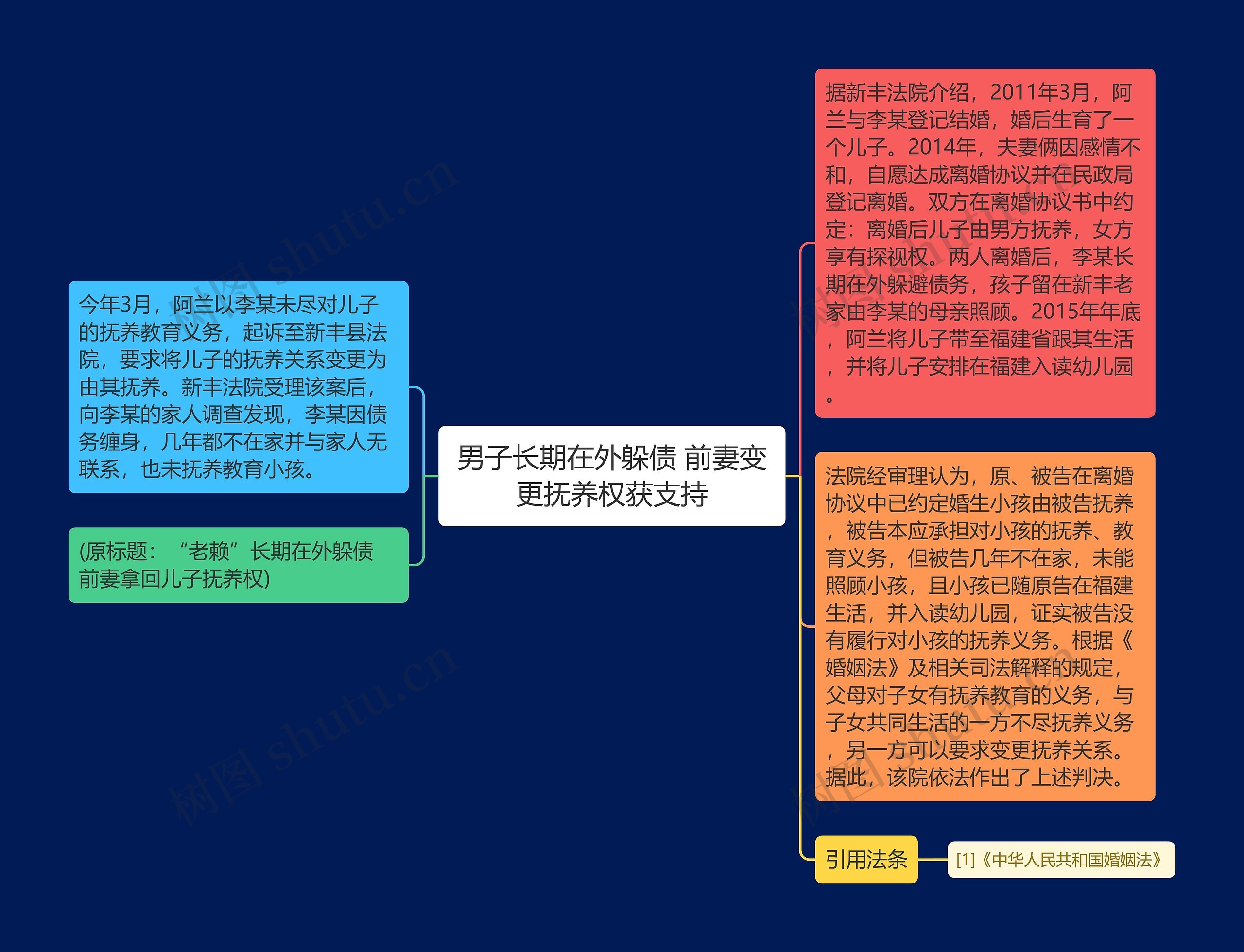 男子长期在外躲债 前妻变更抚养权获支持思维导图