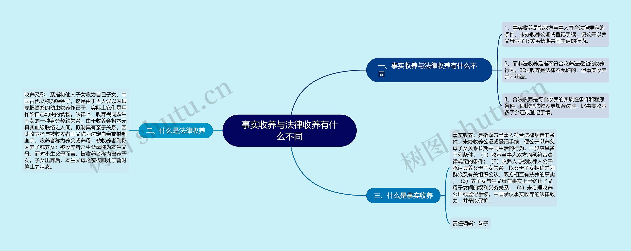 事实收养与法律收养有什么不同